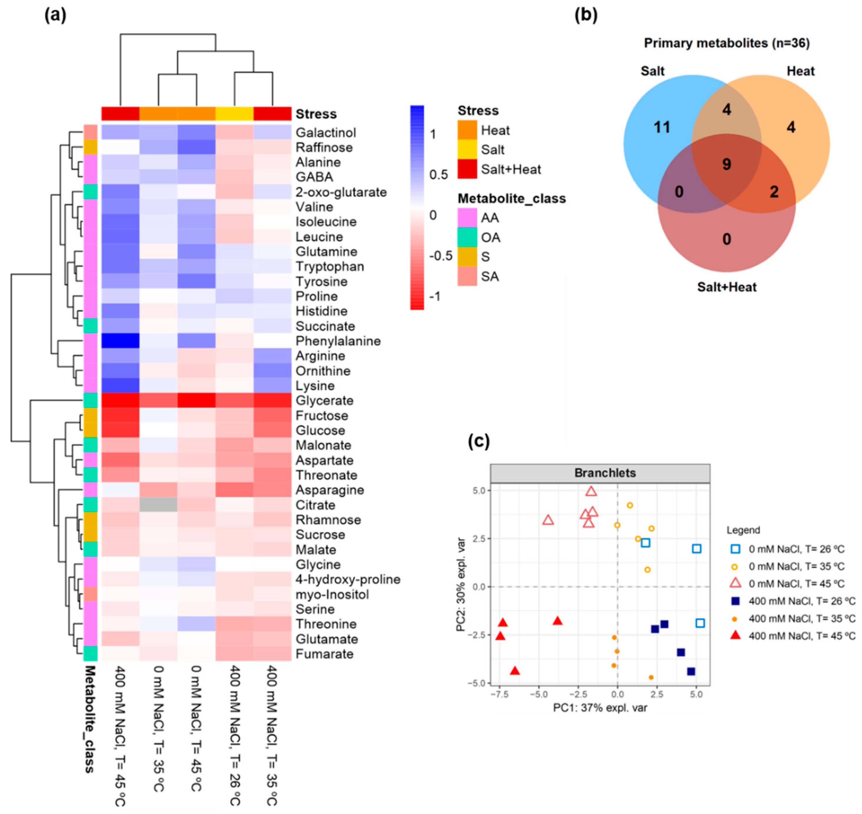 Metabolites 11 00593 g006 550
