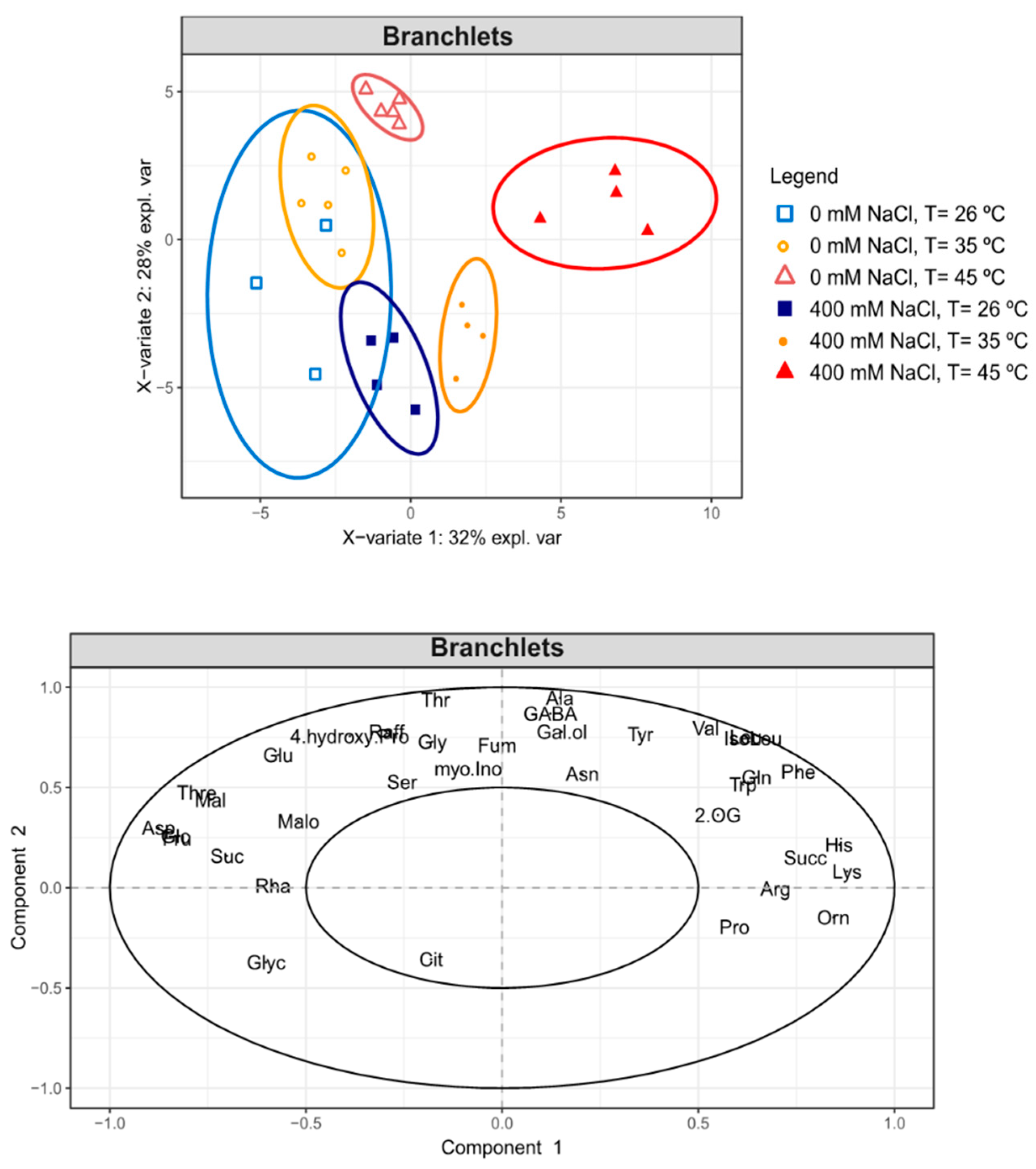 Metabolites 11 00593 g007 550