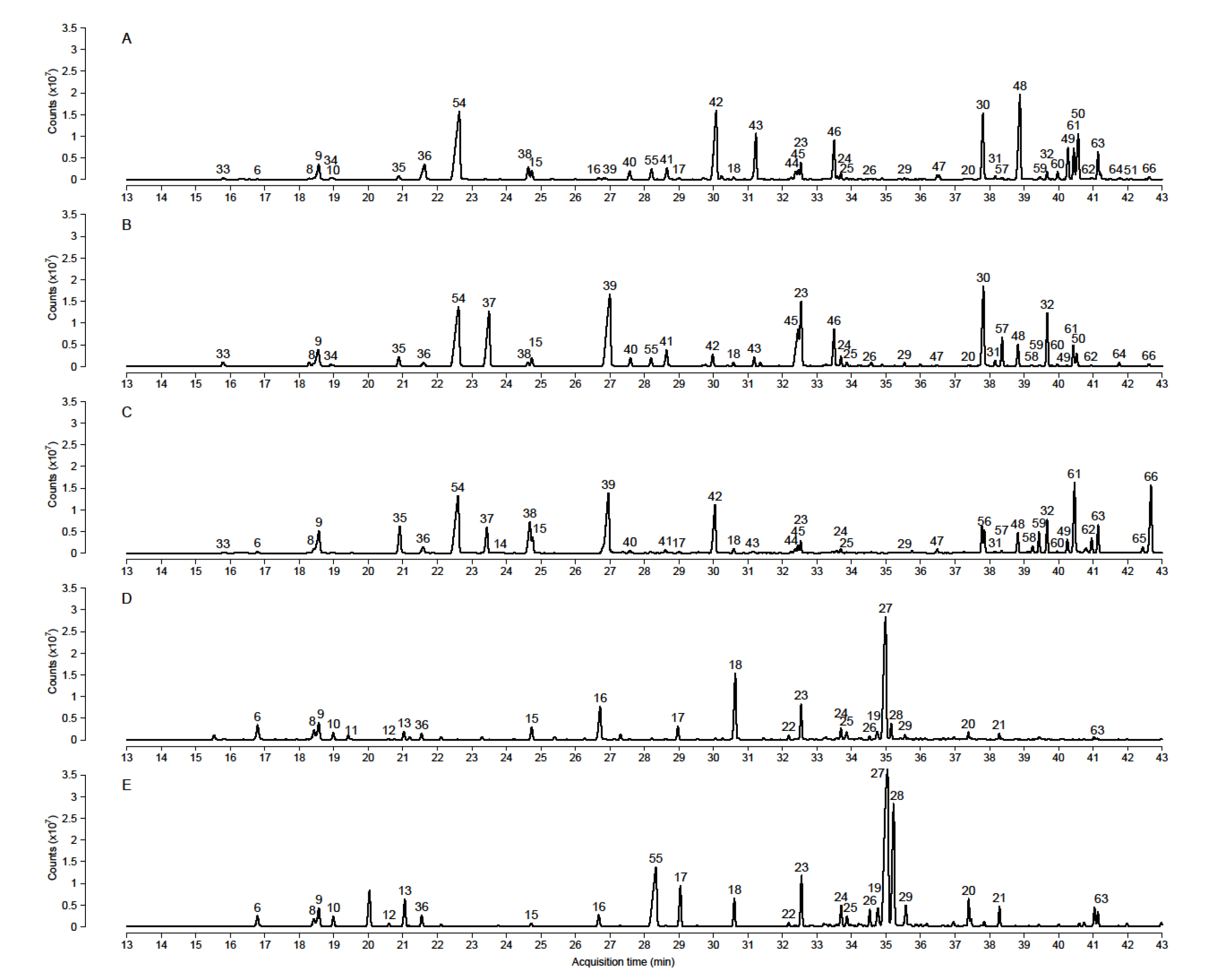 Metabolites 11 00594 g001 550