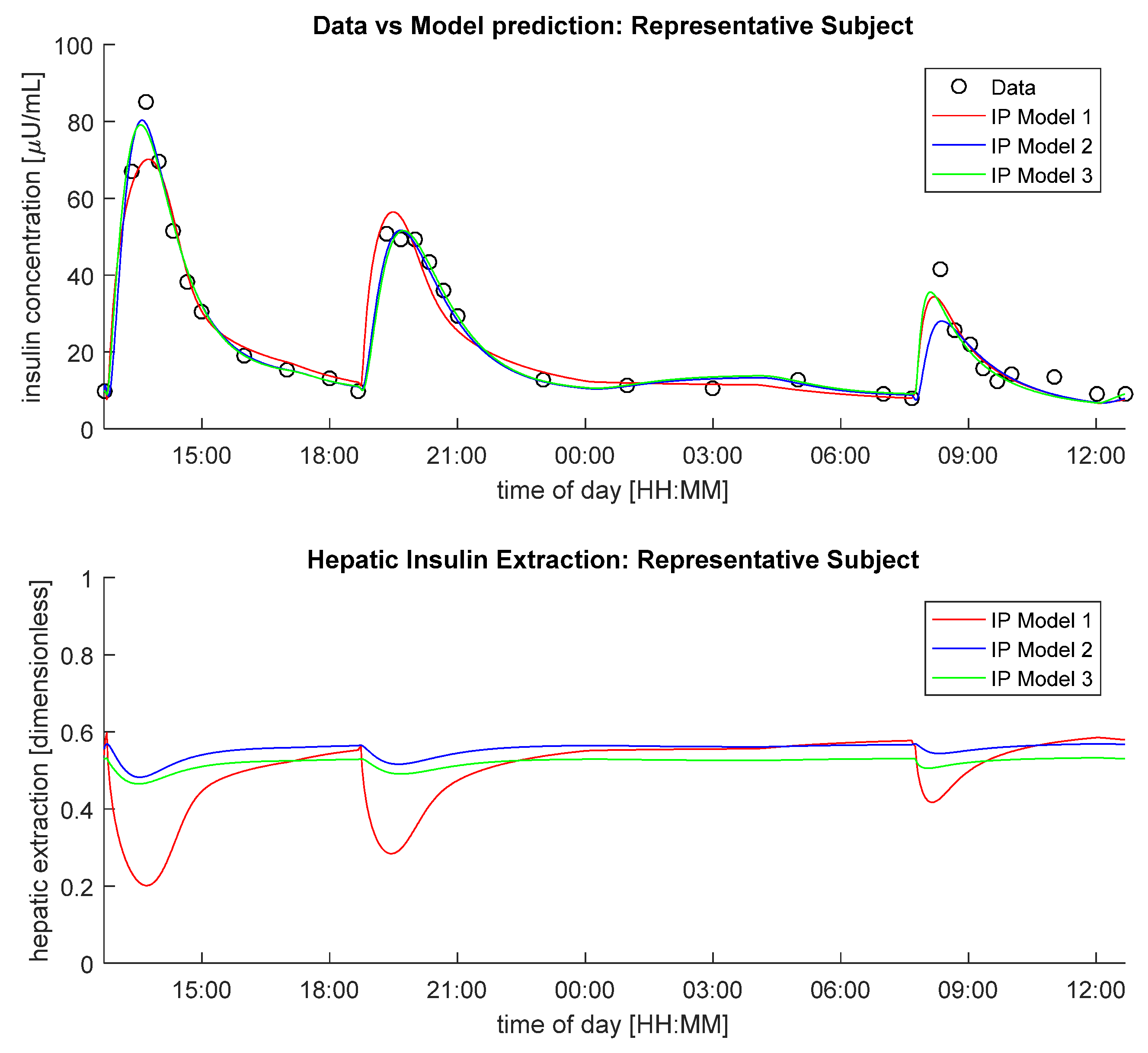 Metabolites 11 00600 g001 550