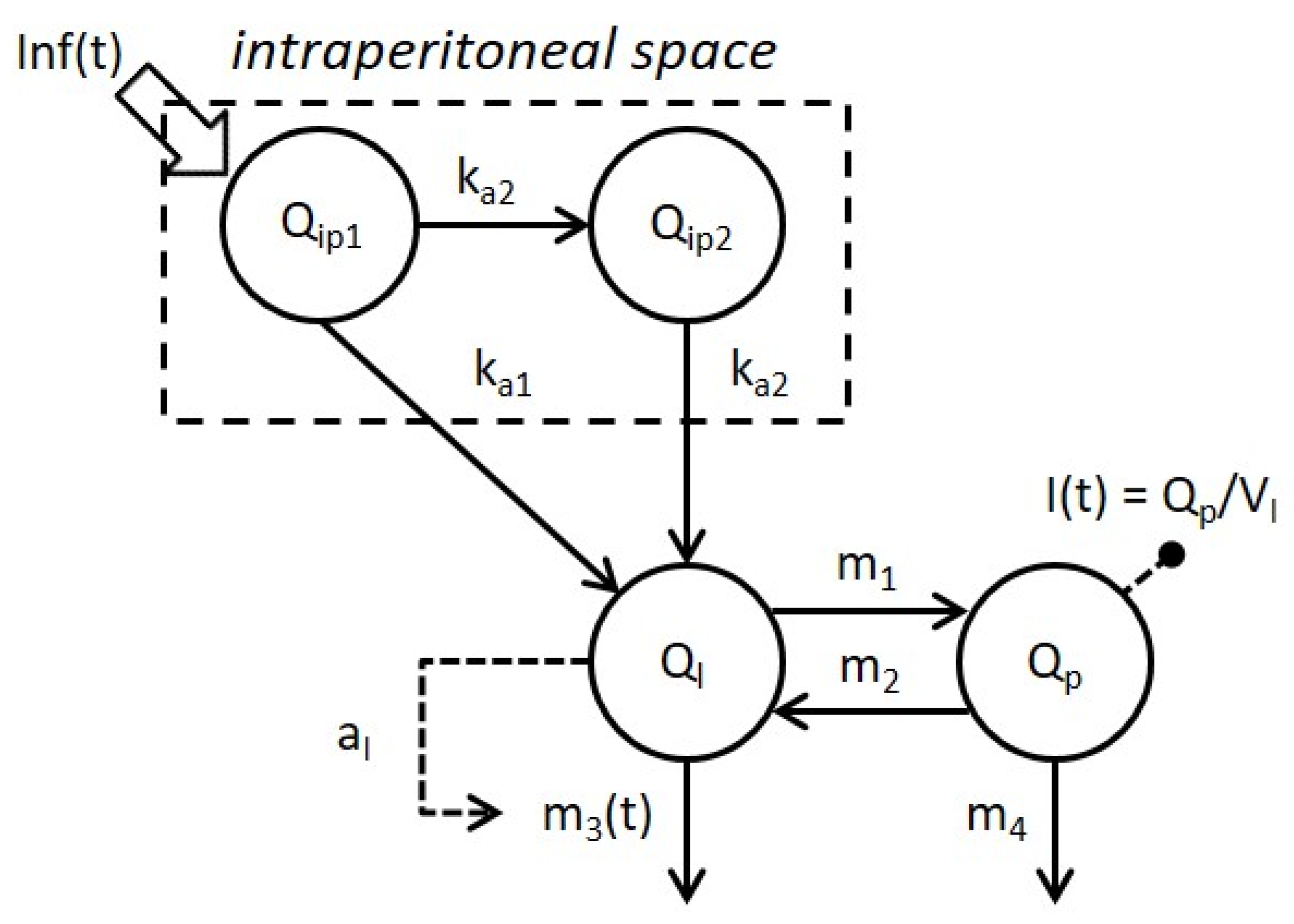Metabolites 11 00600 g002 550