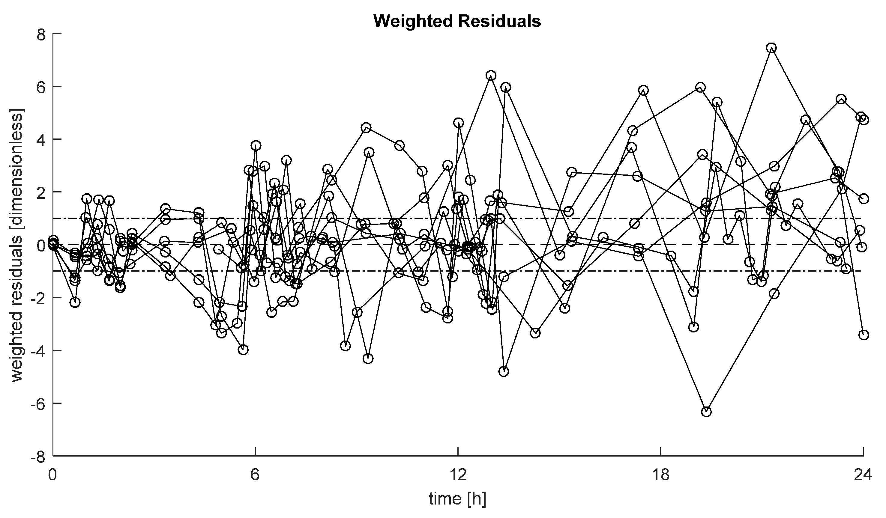 Metabolites 11 00600 g003 550
