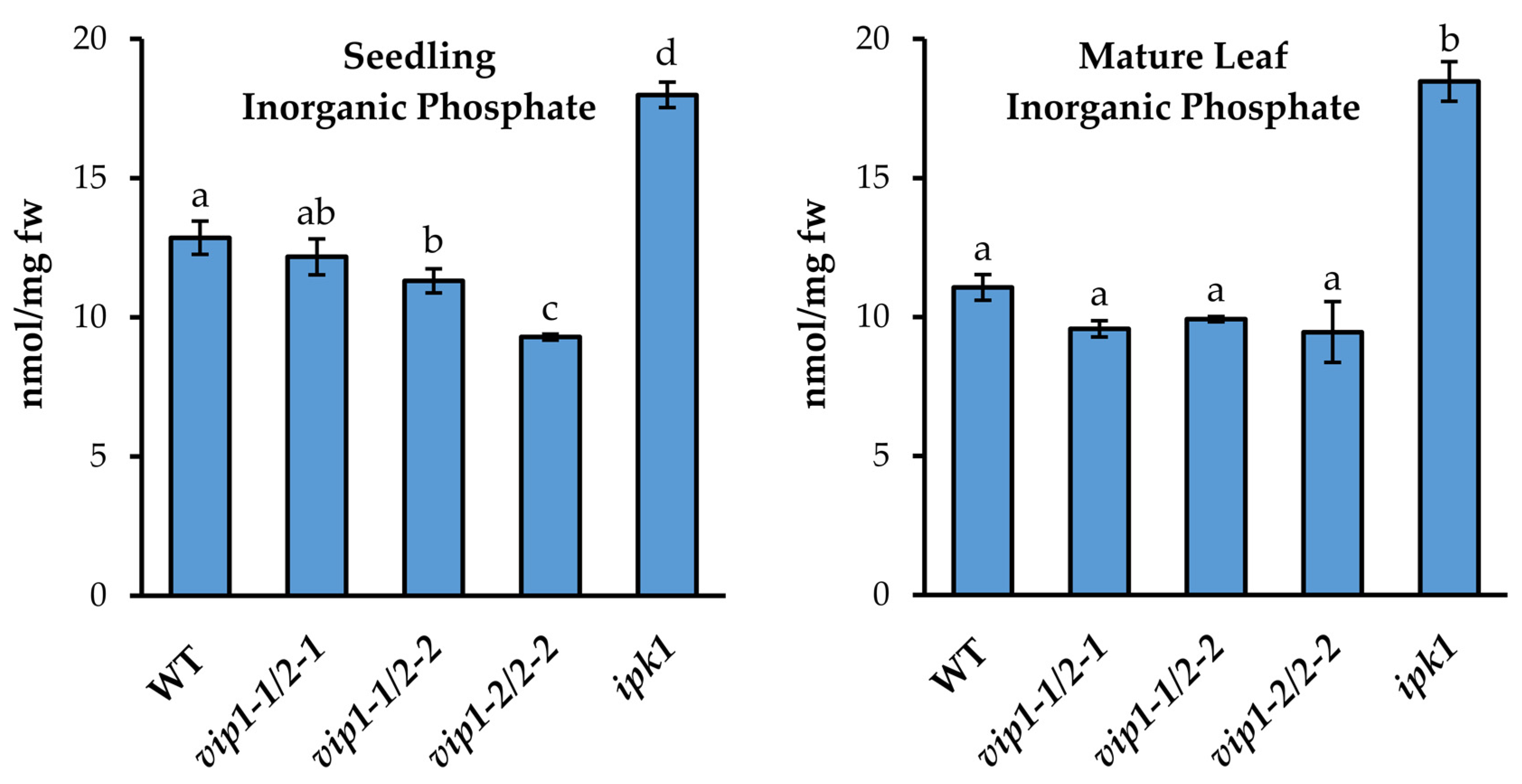 Metabolites 11 00601 g003 550