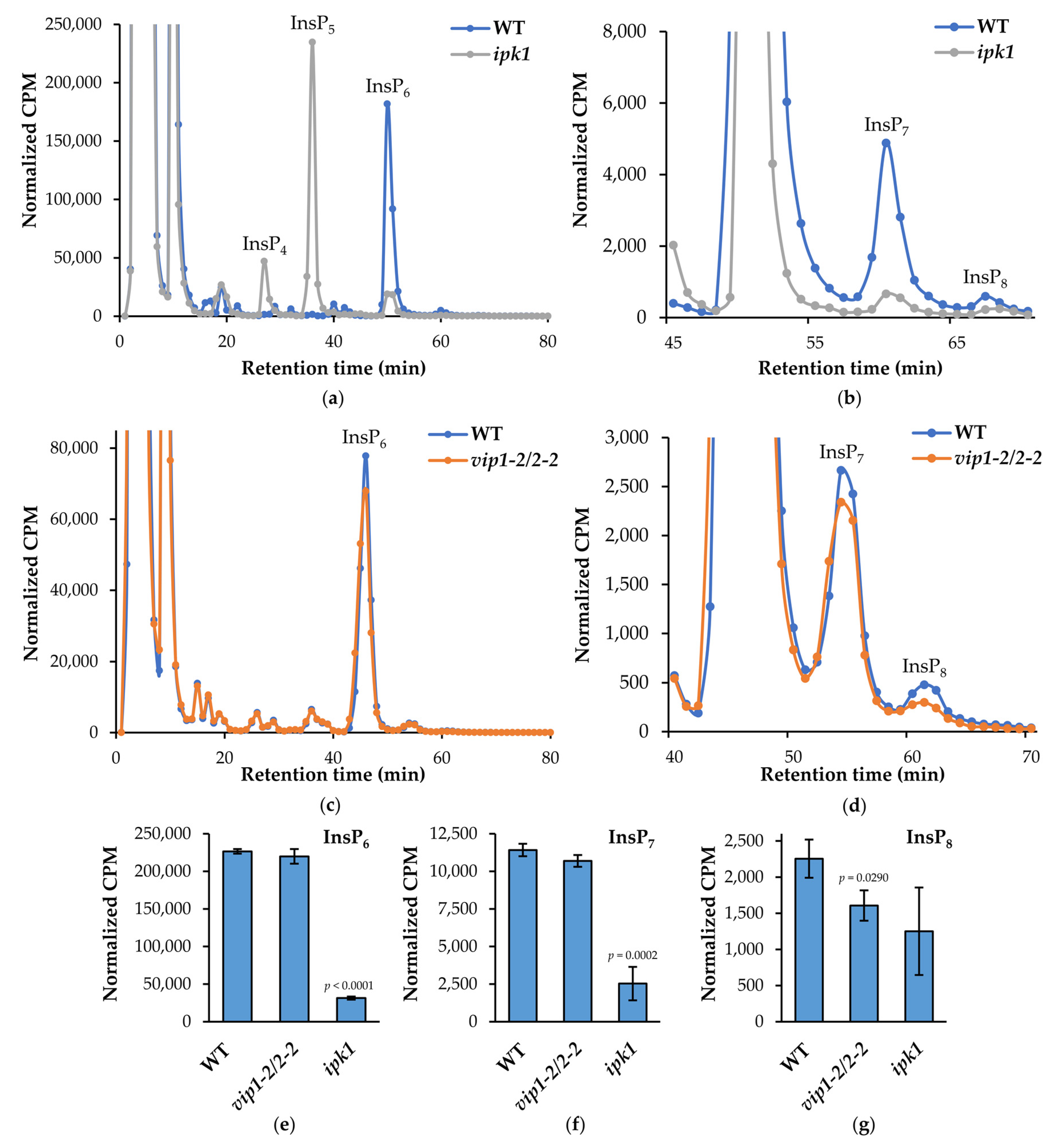 Metabolites 11 00601 g006 550