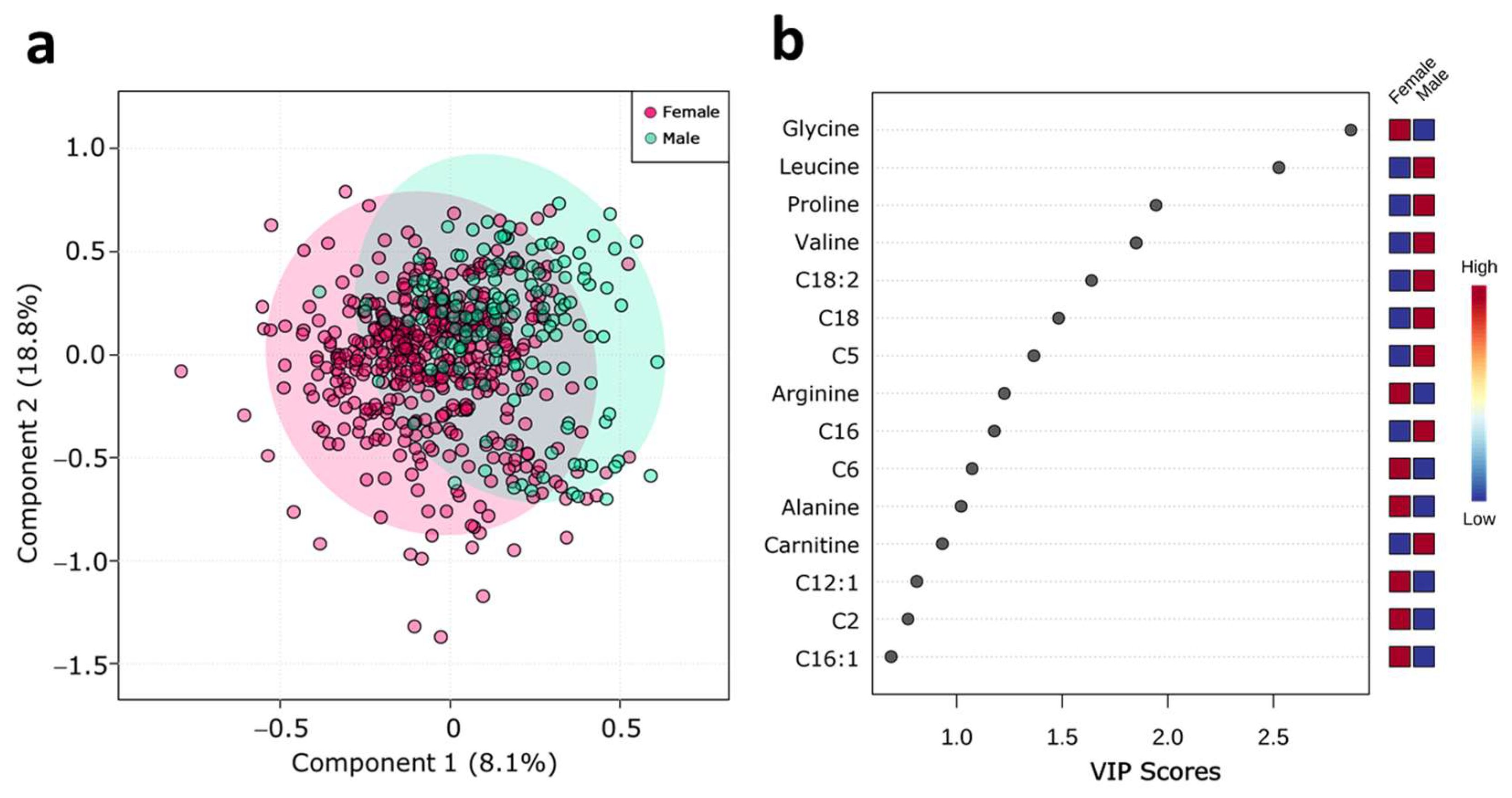 Metabolites 11 00604 g001 550