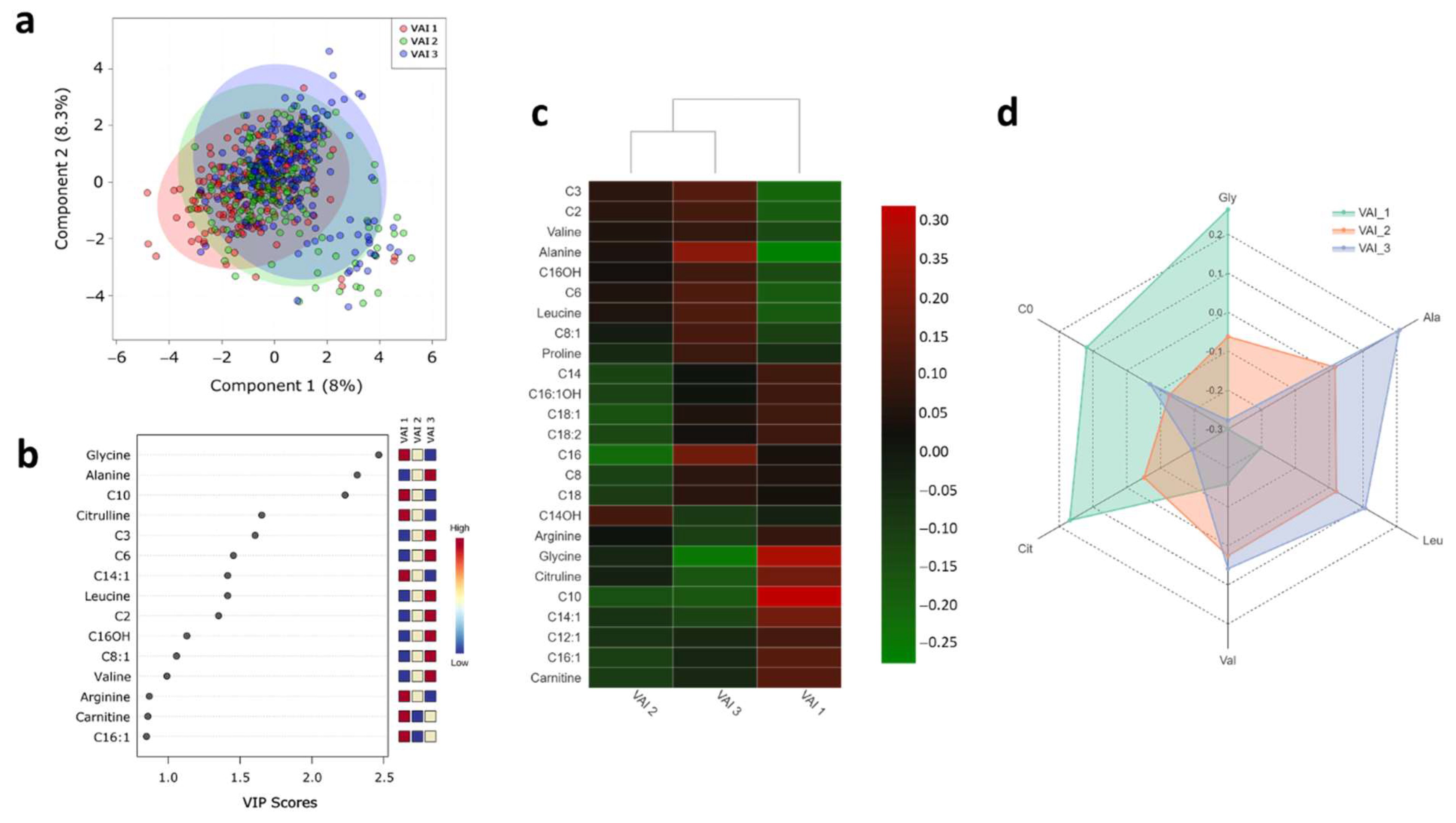 Metabolites 11 00604 g002 550