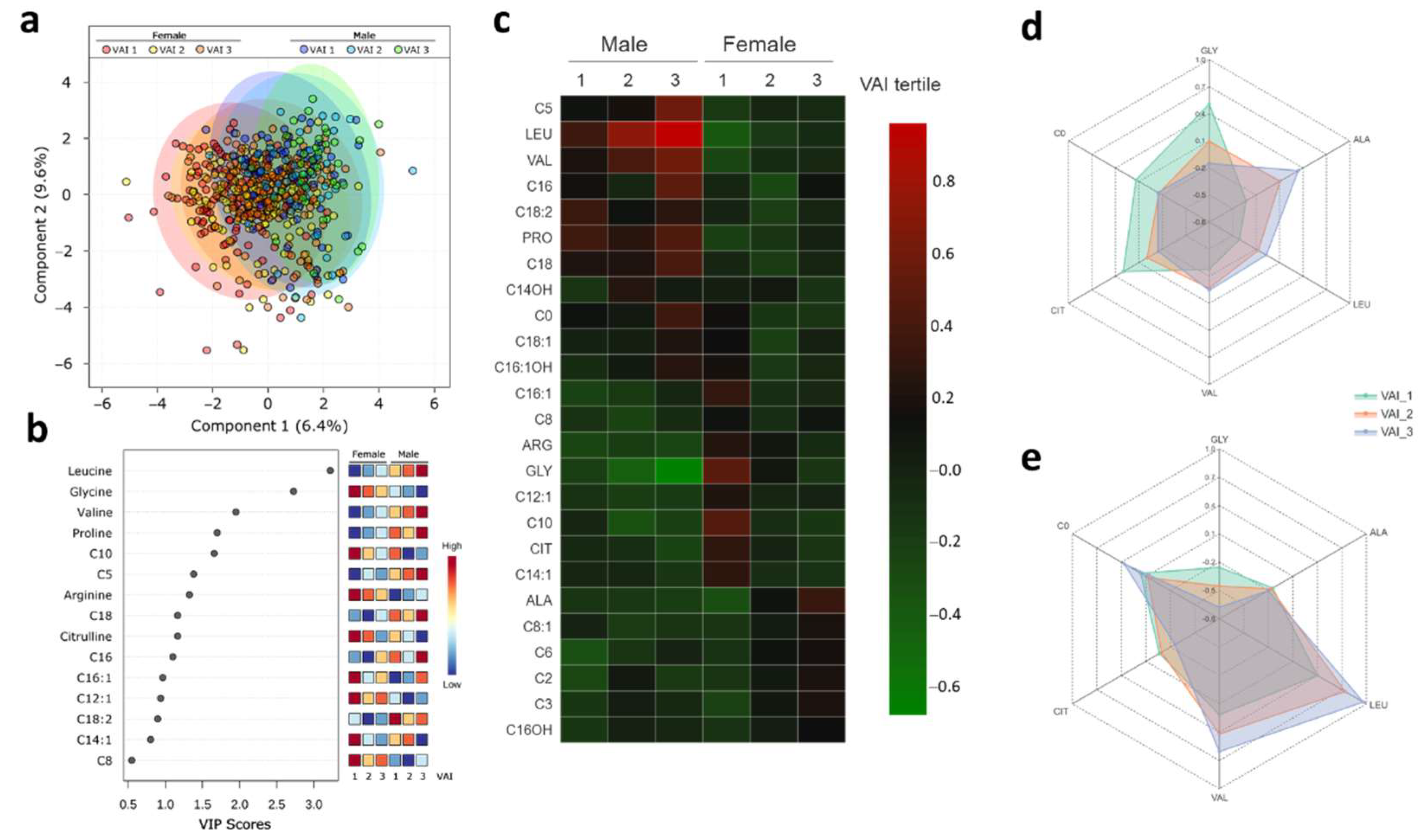 Metabolites 11 00604 g003 550
