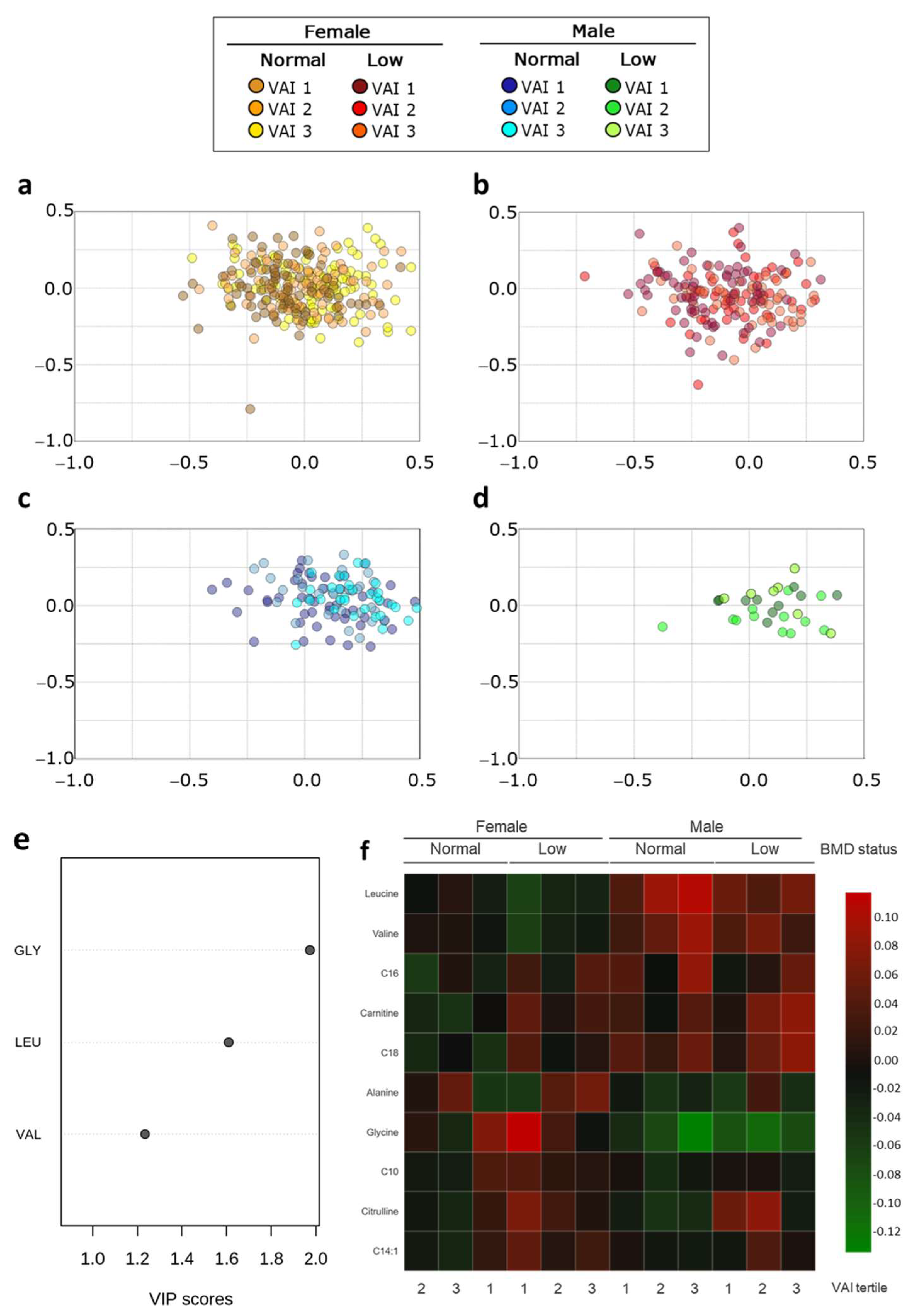 Metabolites 11 00604 g006 550