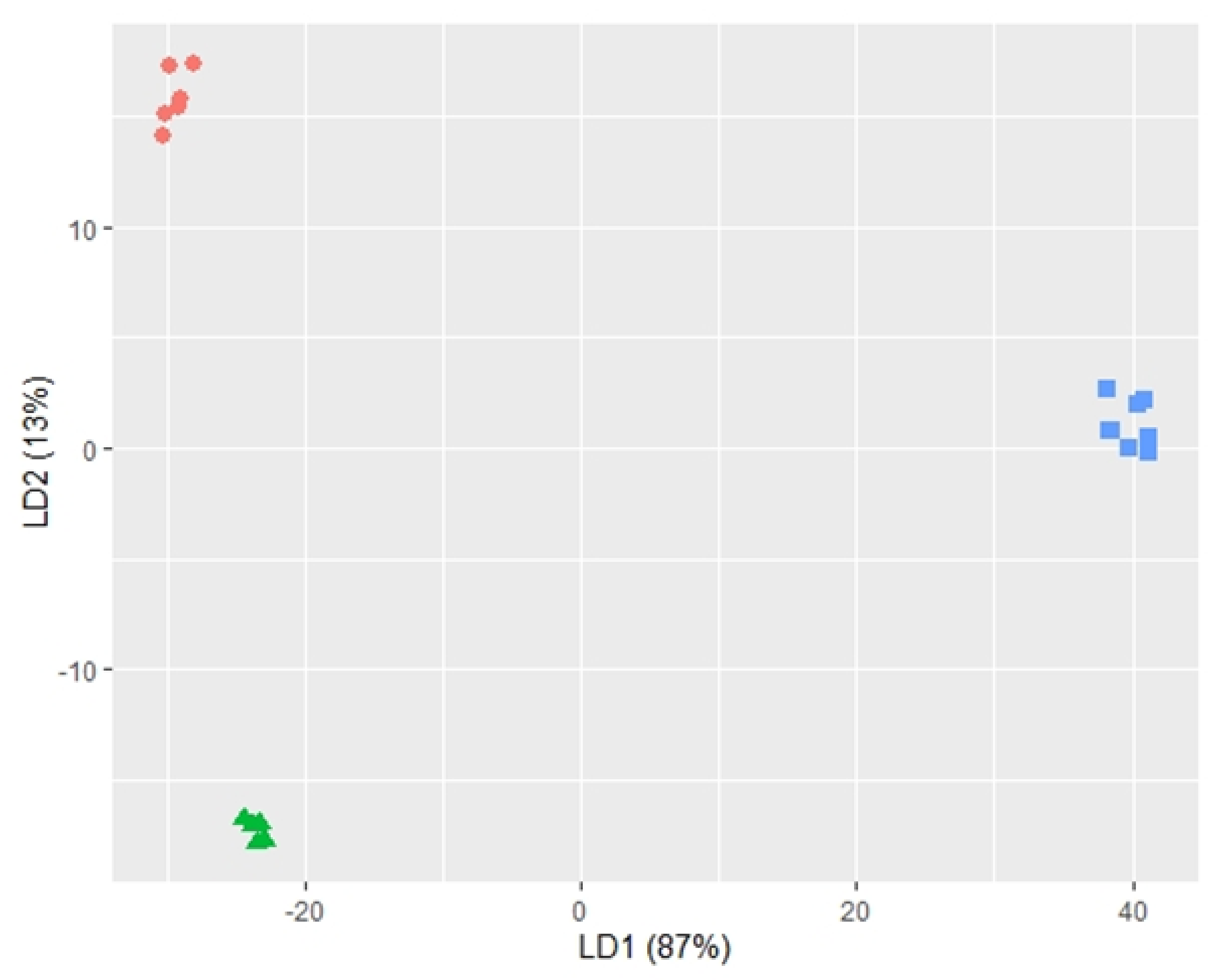 Metabolites 11 00605 g003 Metabolites 11 00605 g003