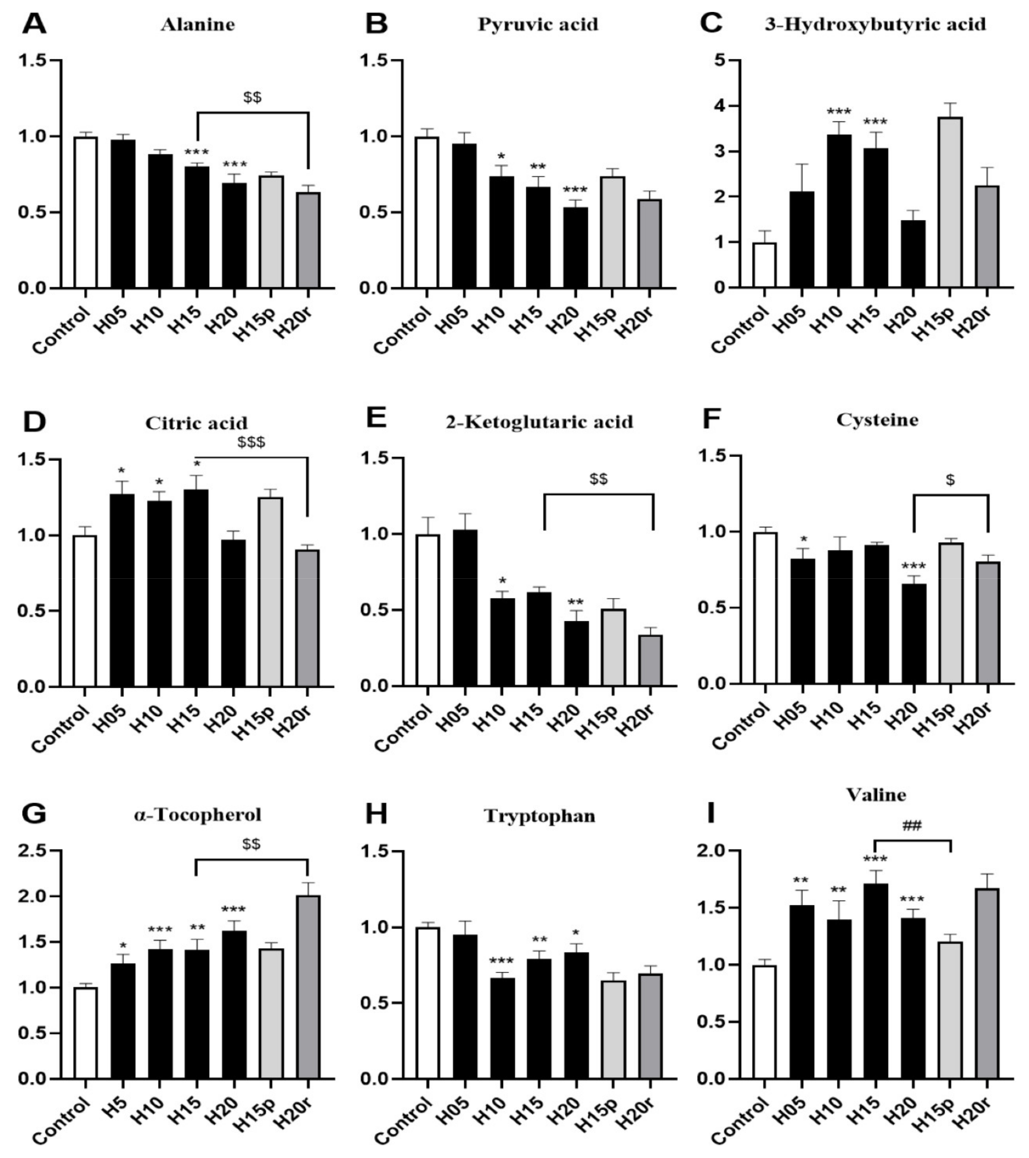 Metabolites 11 00607 g003