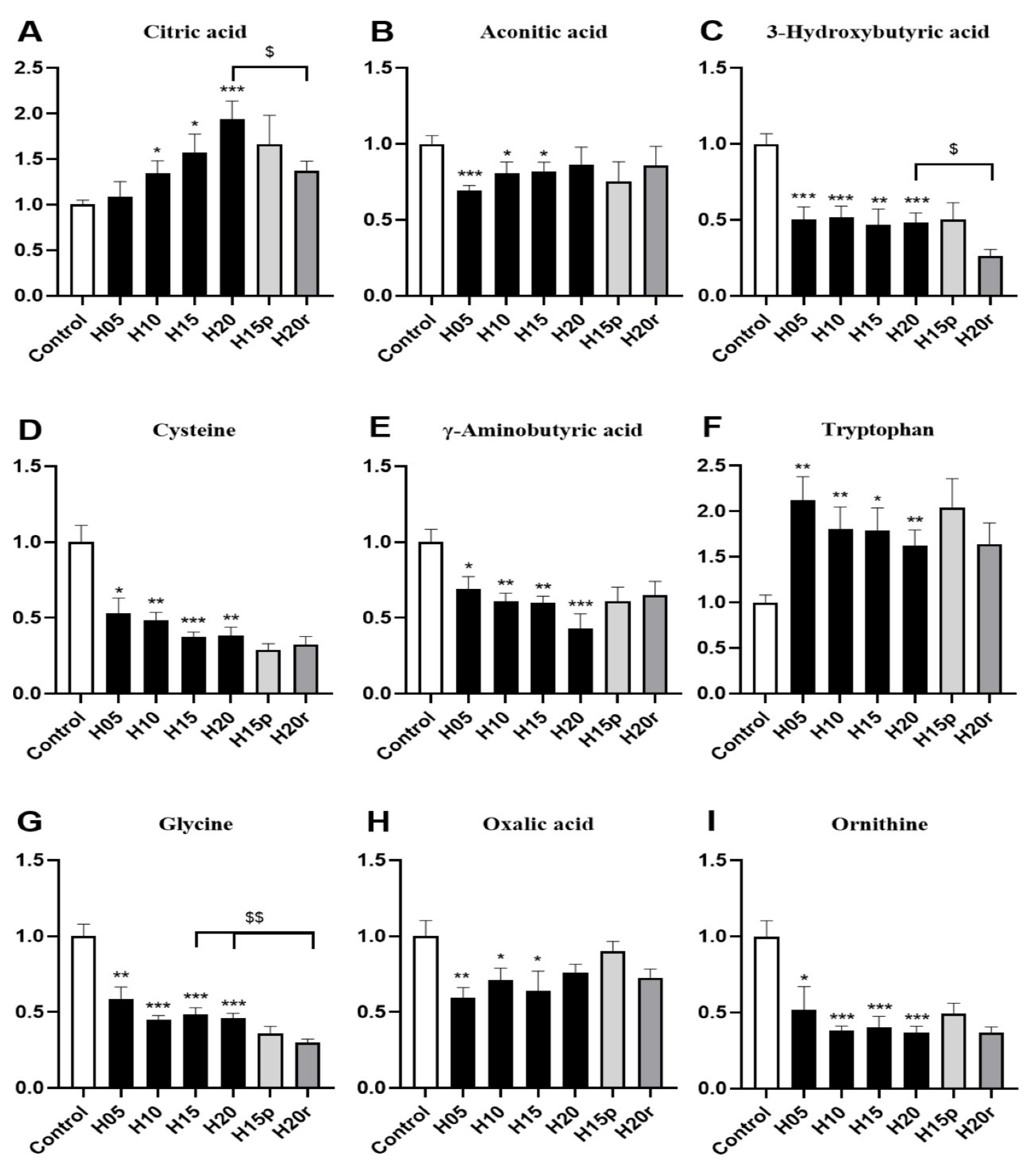 Metabolites 11 00607 g004
