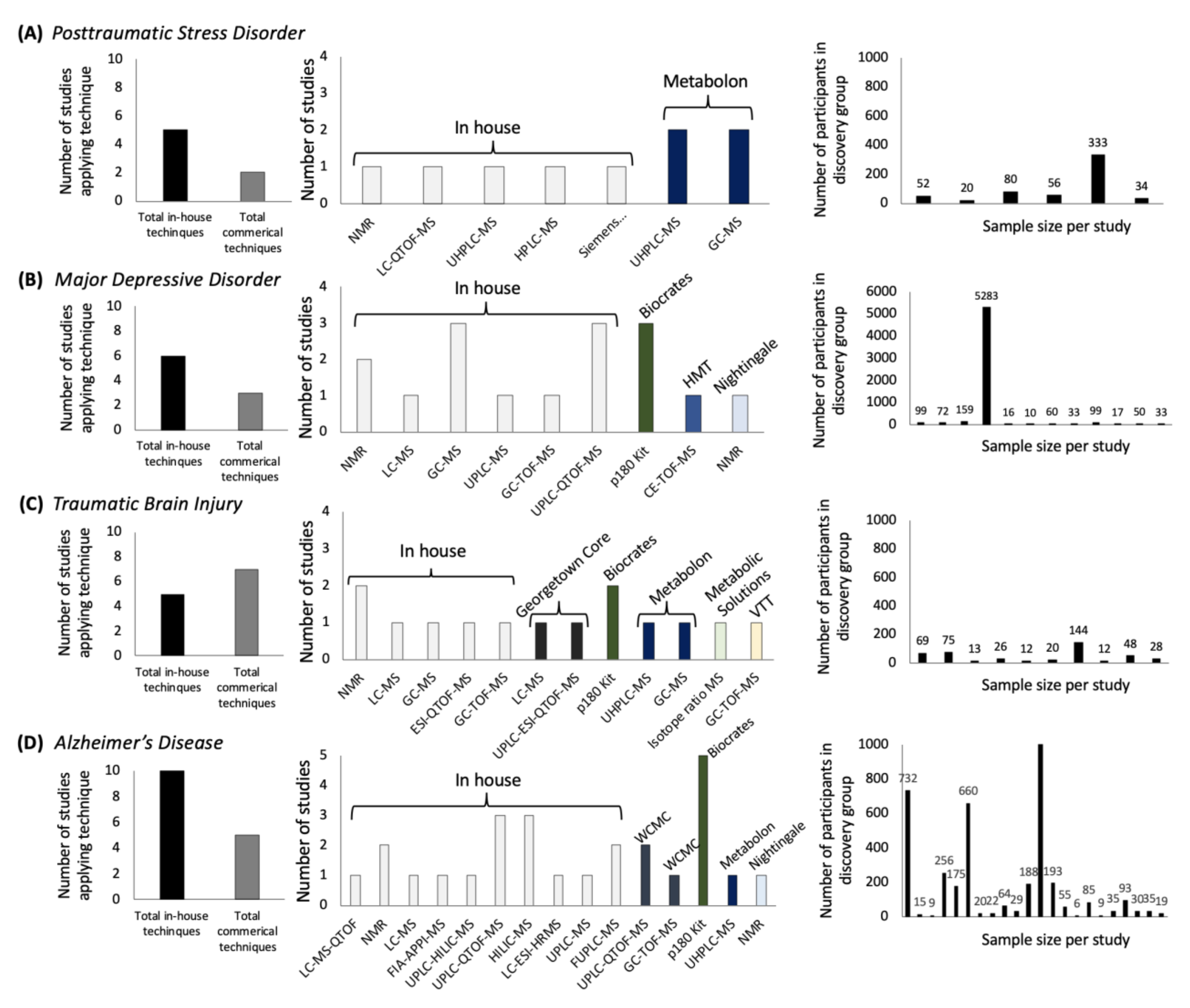 Metabolites 11 00609 g001