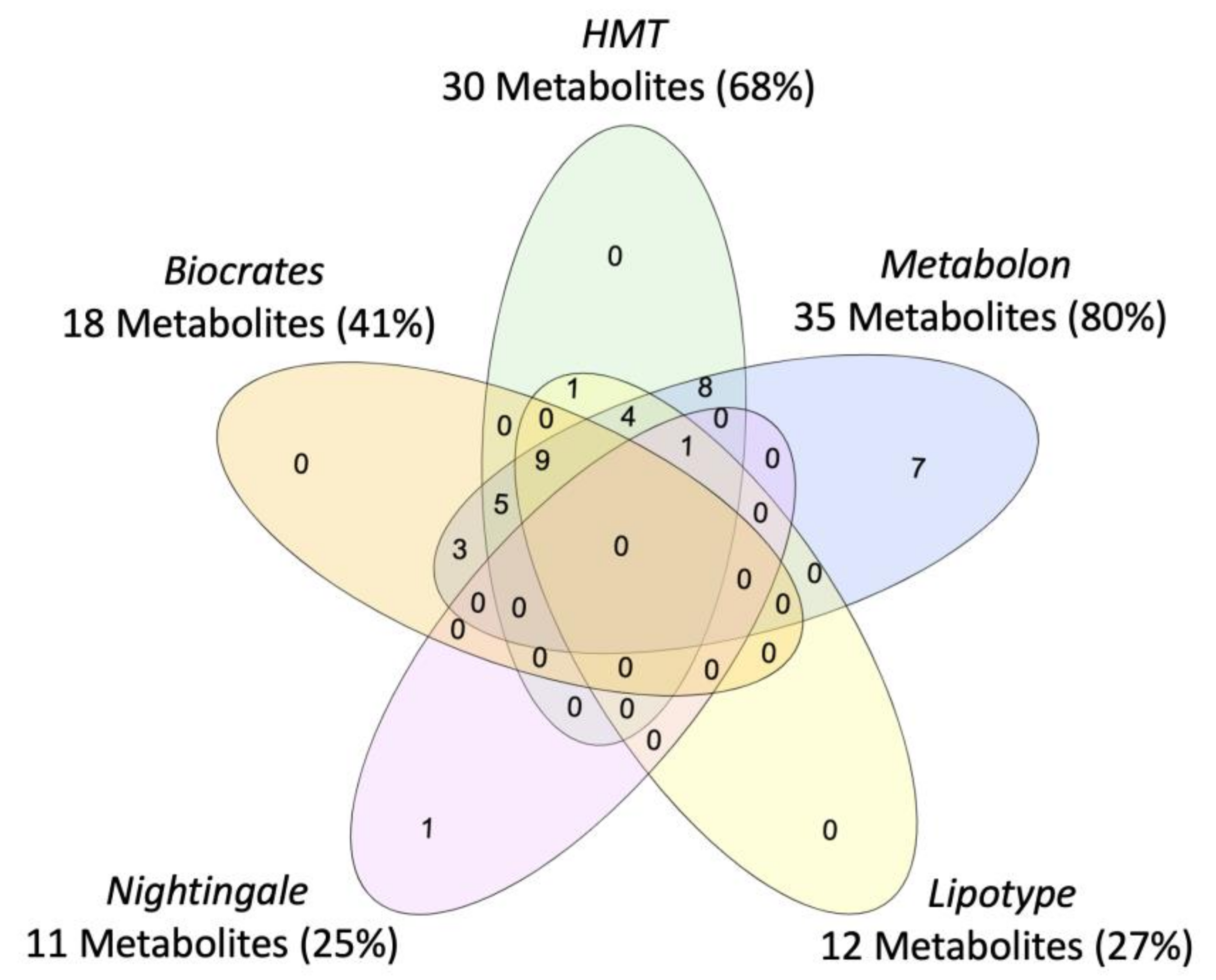 Metabolites 11 00609 g003