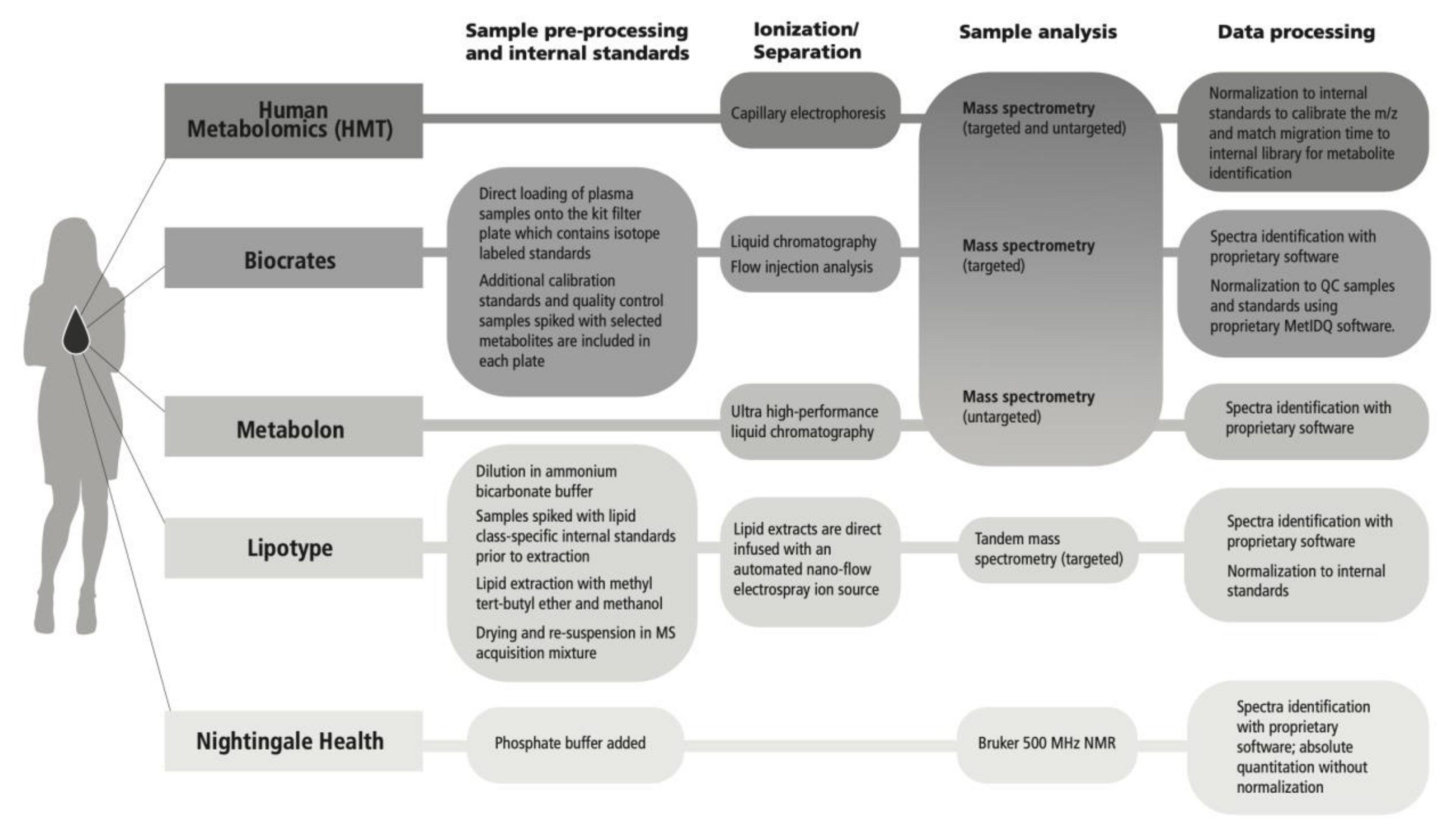 Metabolites 11 00609 g005
