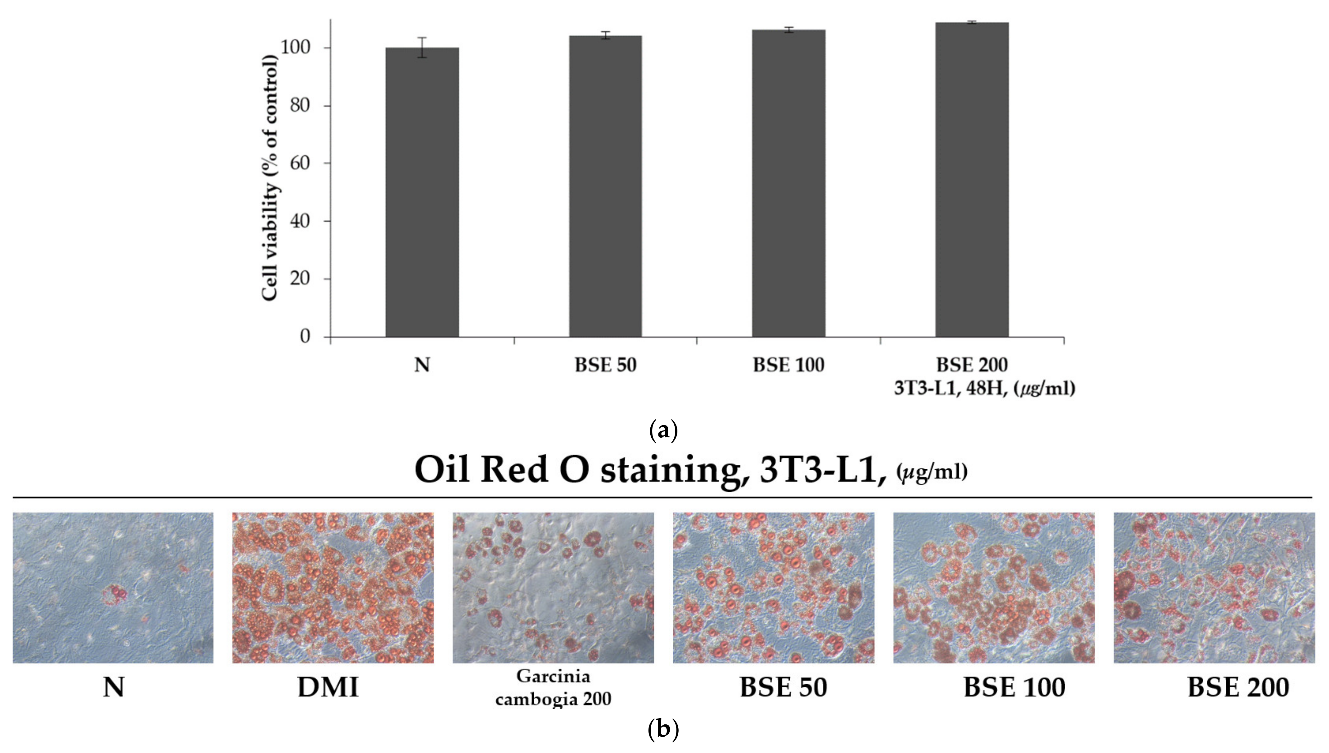 Metabolites 11 00610 g002a