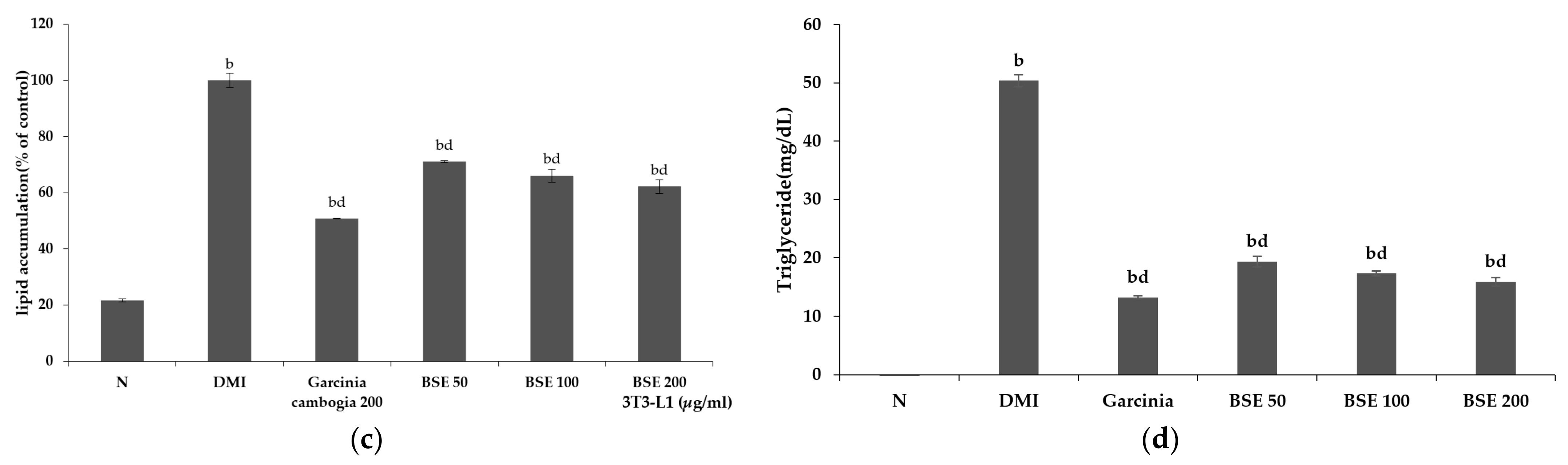 Metabolites 11 00610 g002b