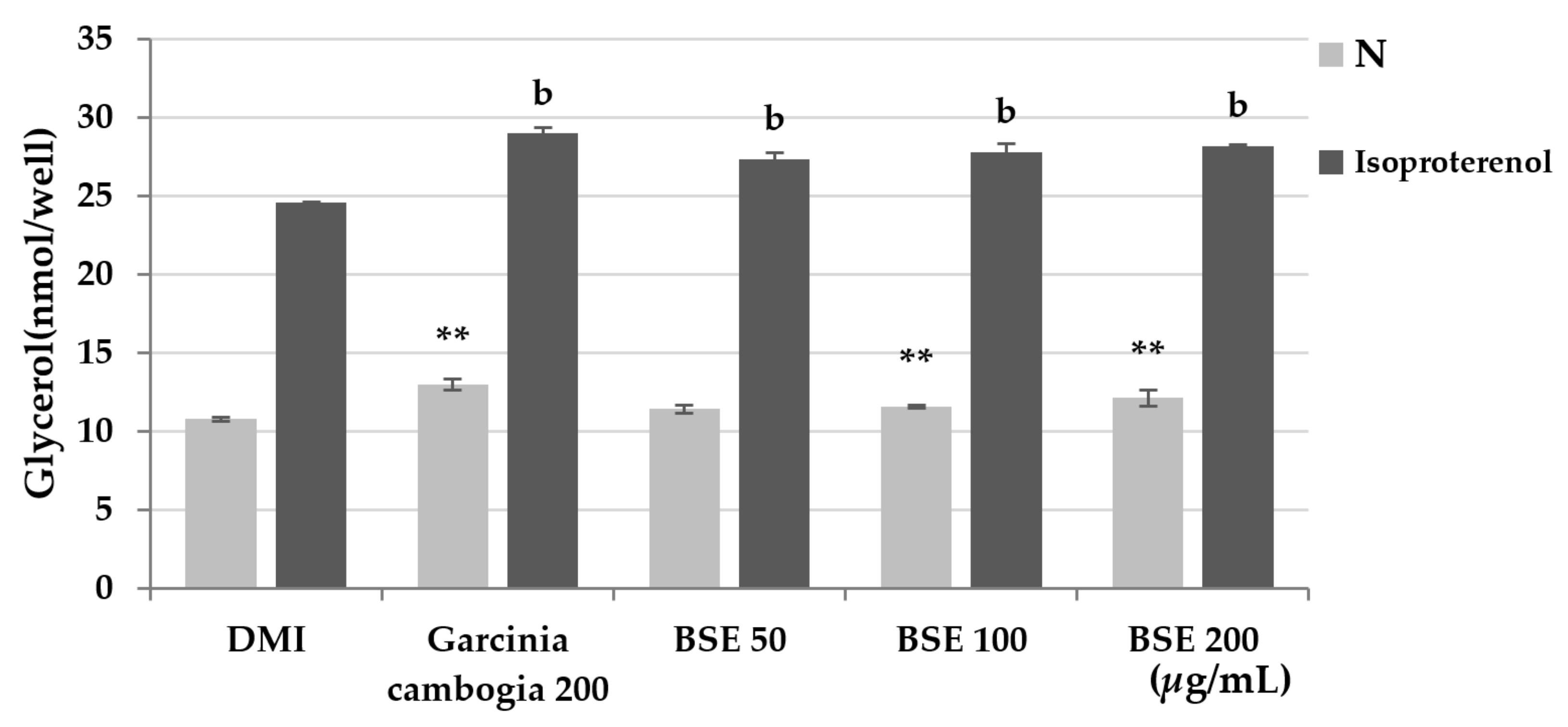 Metabolites 11 00610 g005