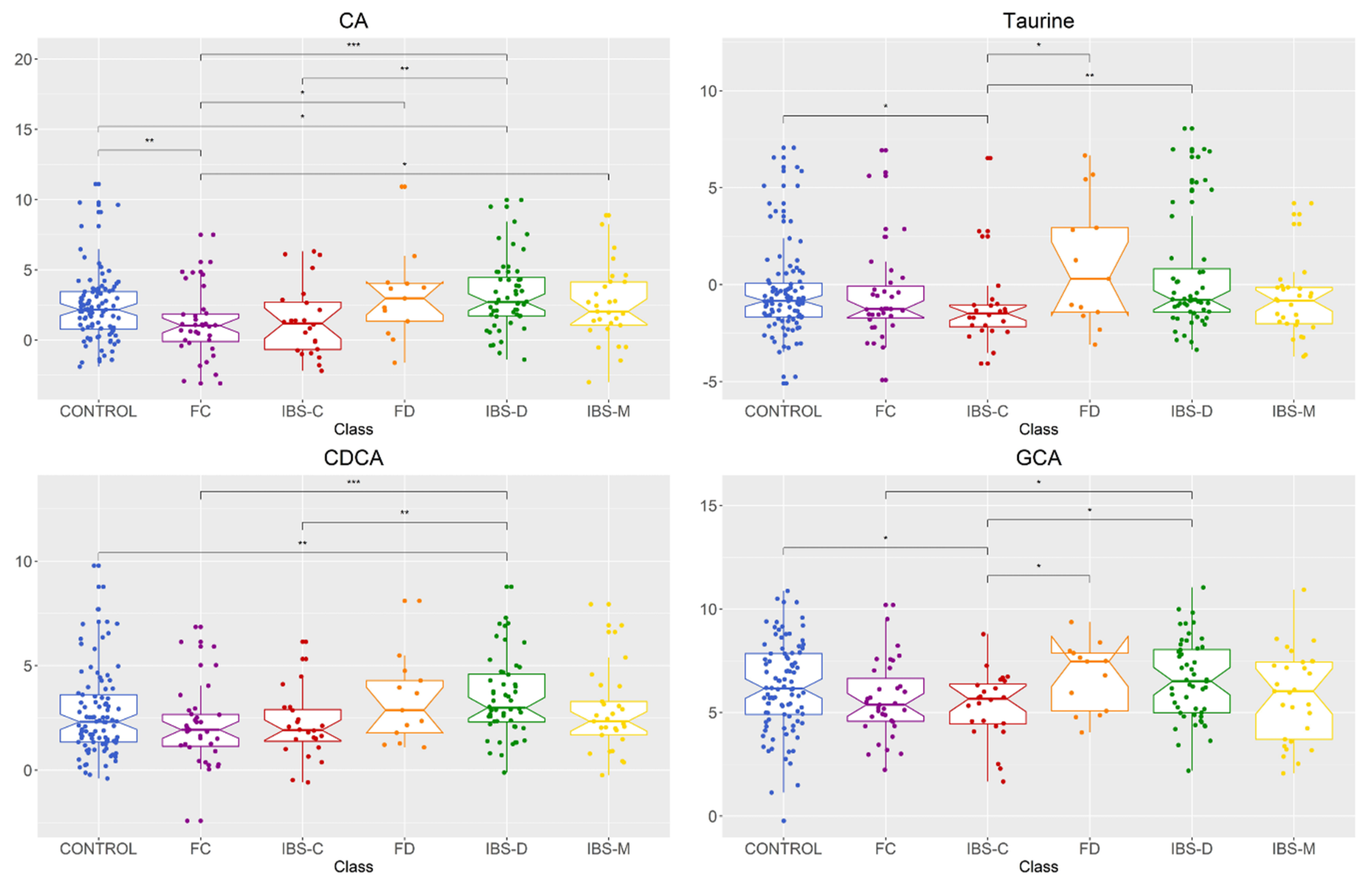 Metabolites 11 00612 g002 550