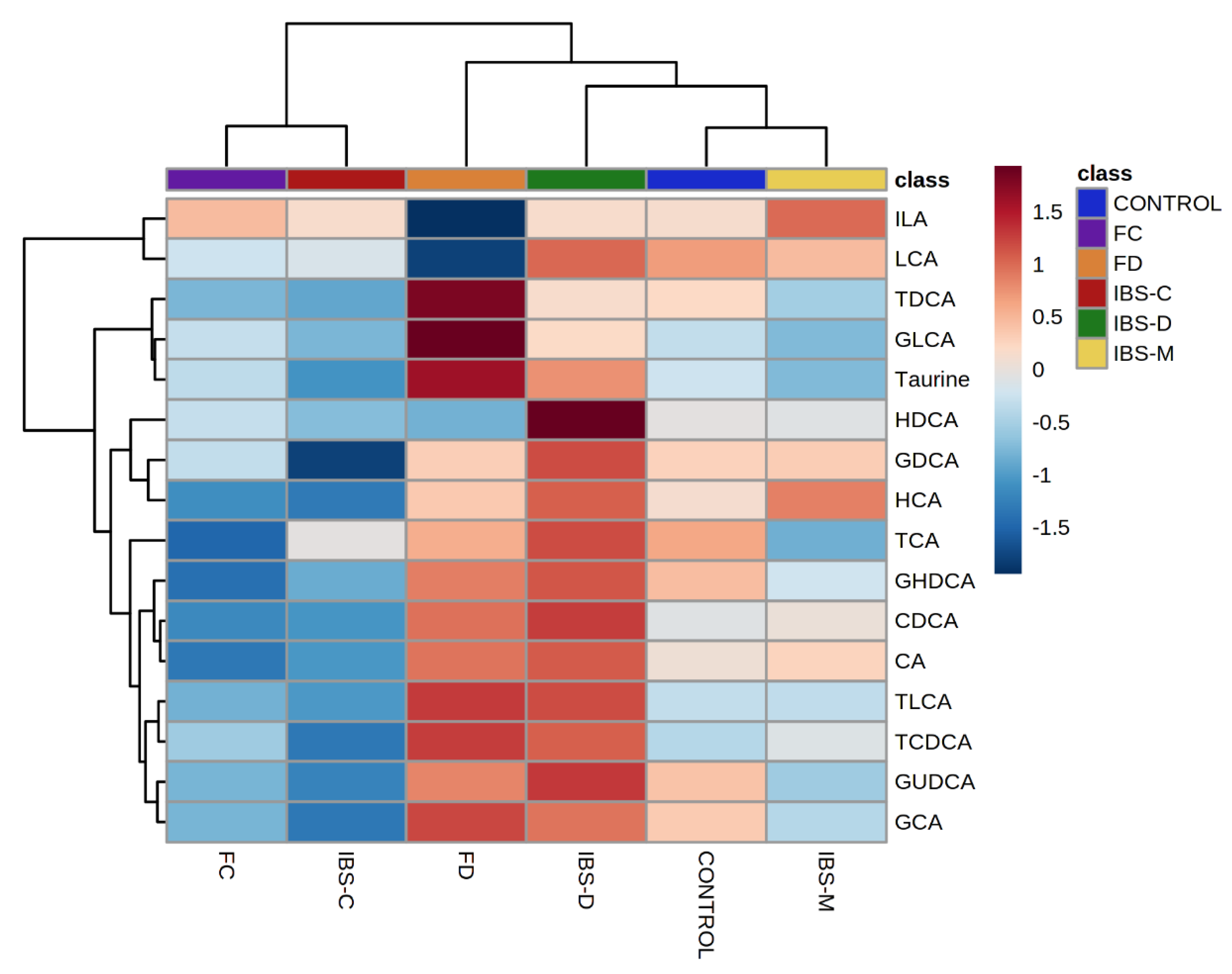 Metabolites 11 00612 g003 550