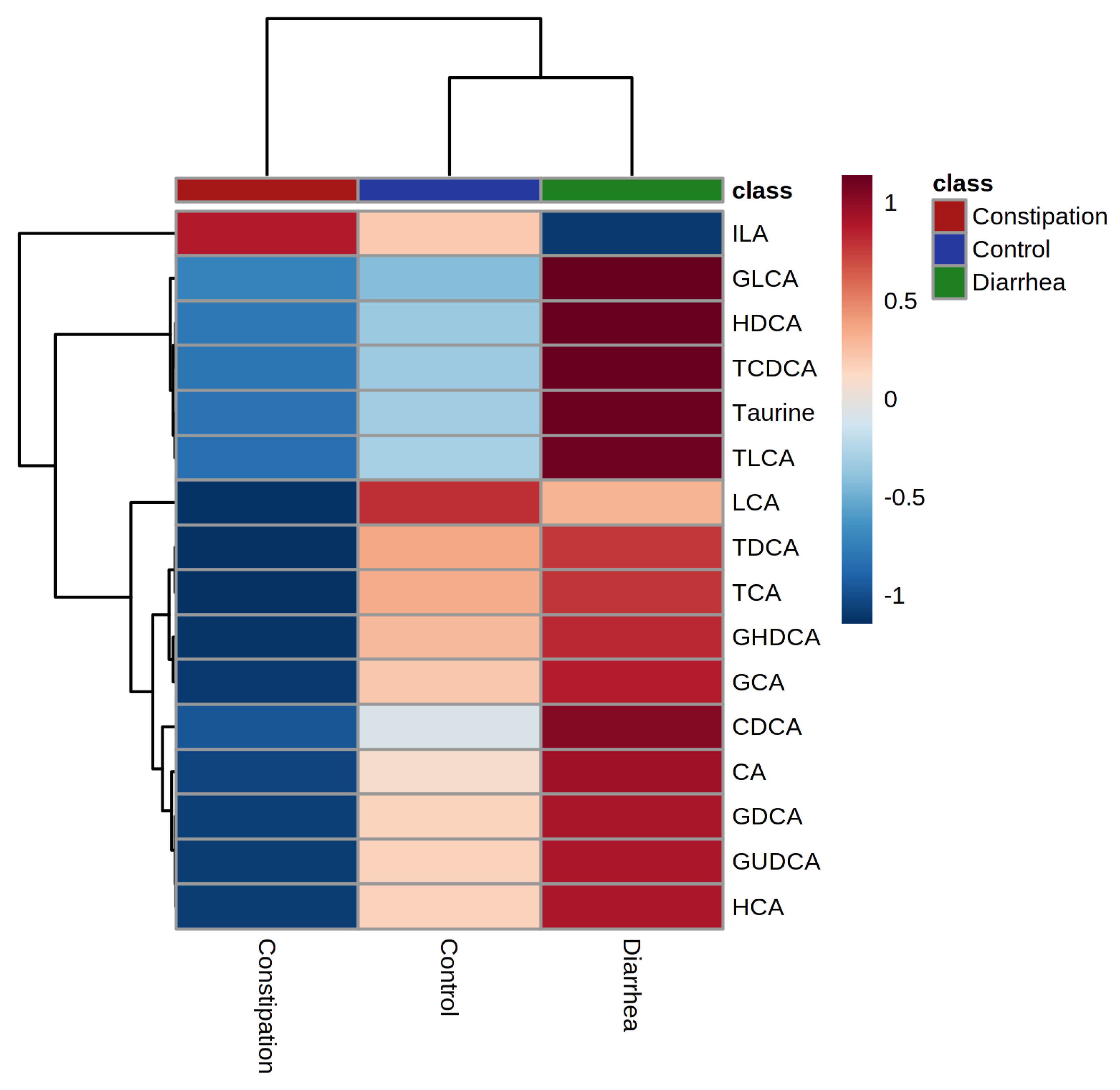 Metabolites 11 00612 g006 550