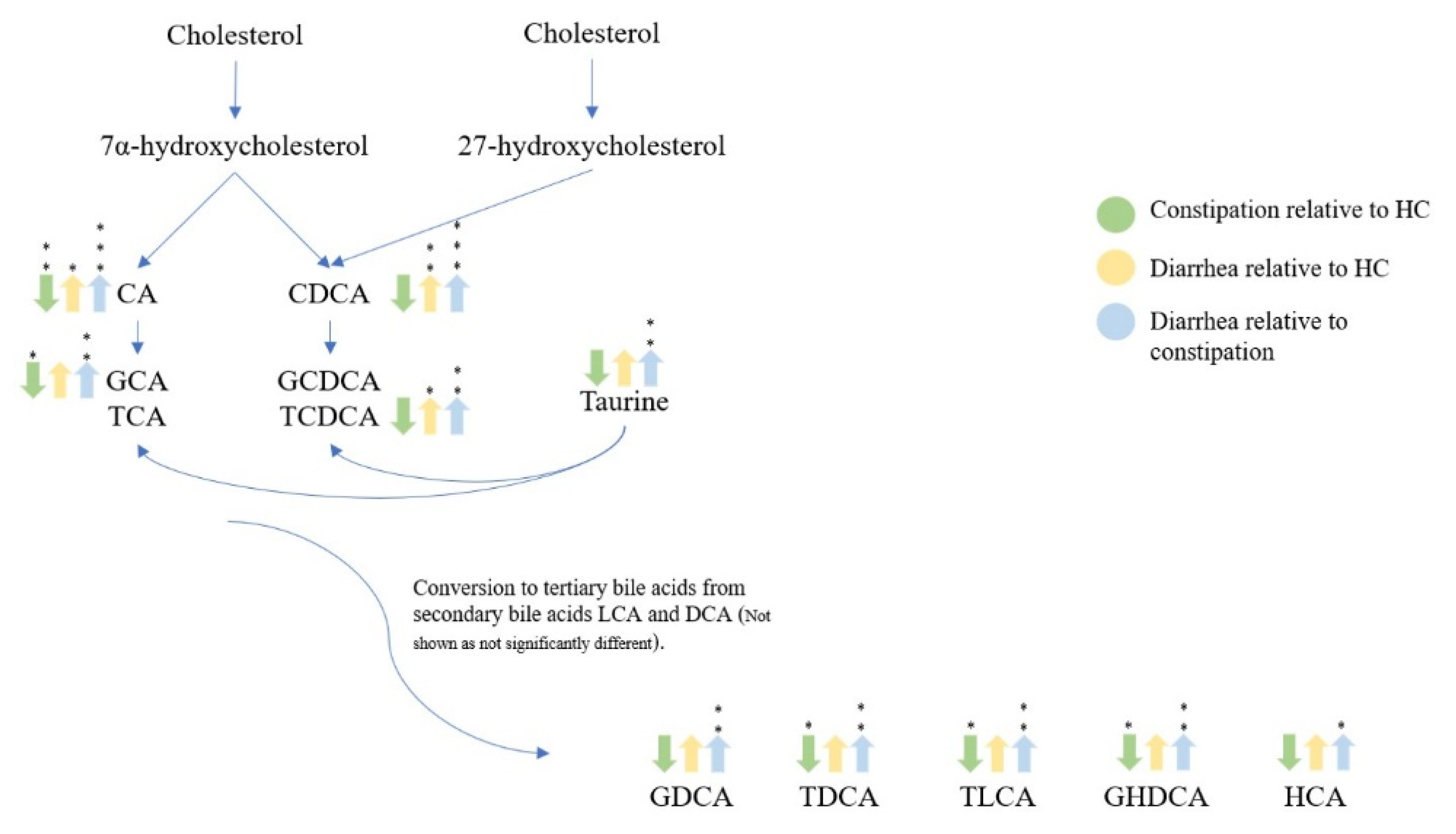 Metabolites 11 00612 g007 550