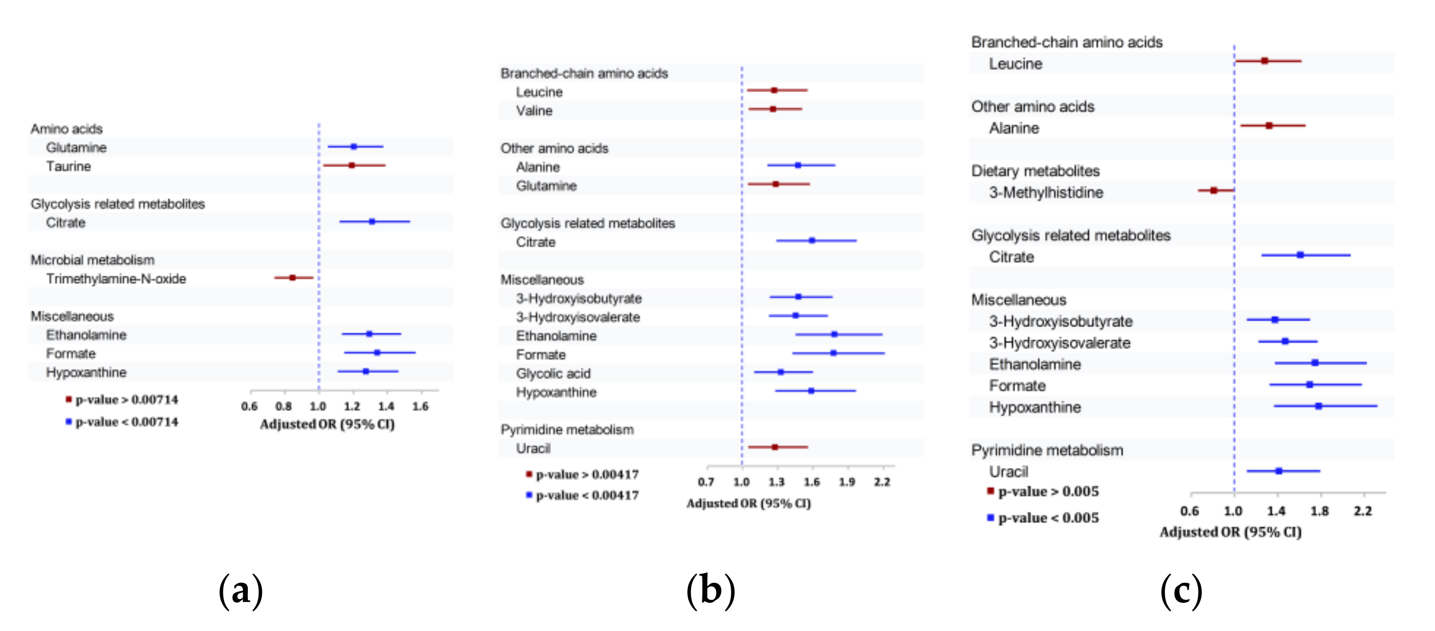 Metabolites 11 00614 g002 550