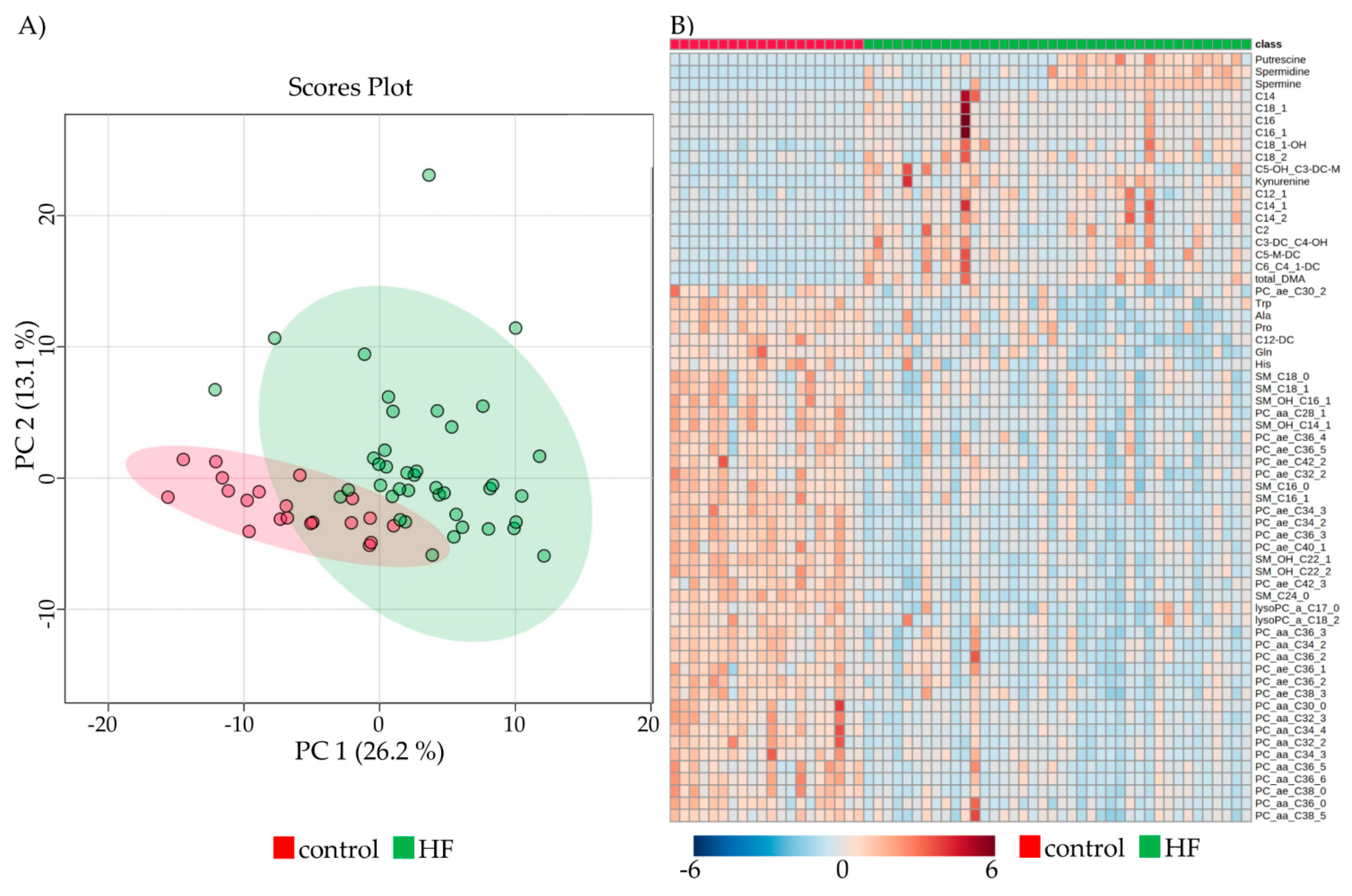 Metabolites 11 00615 g002 550