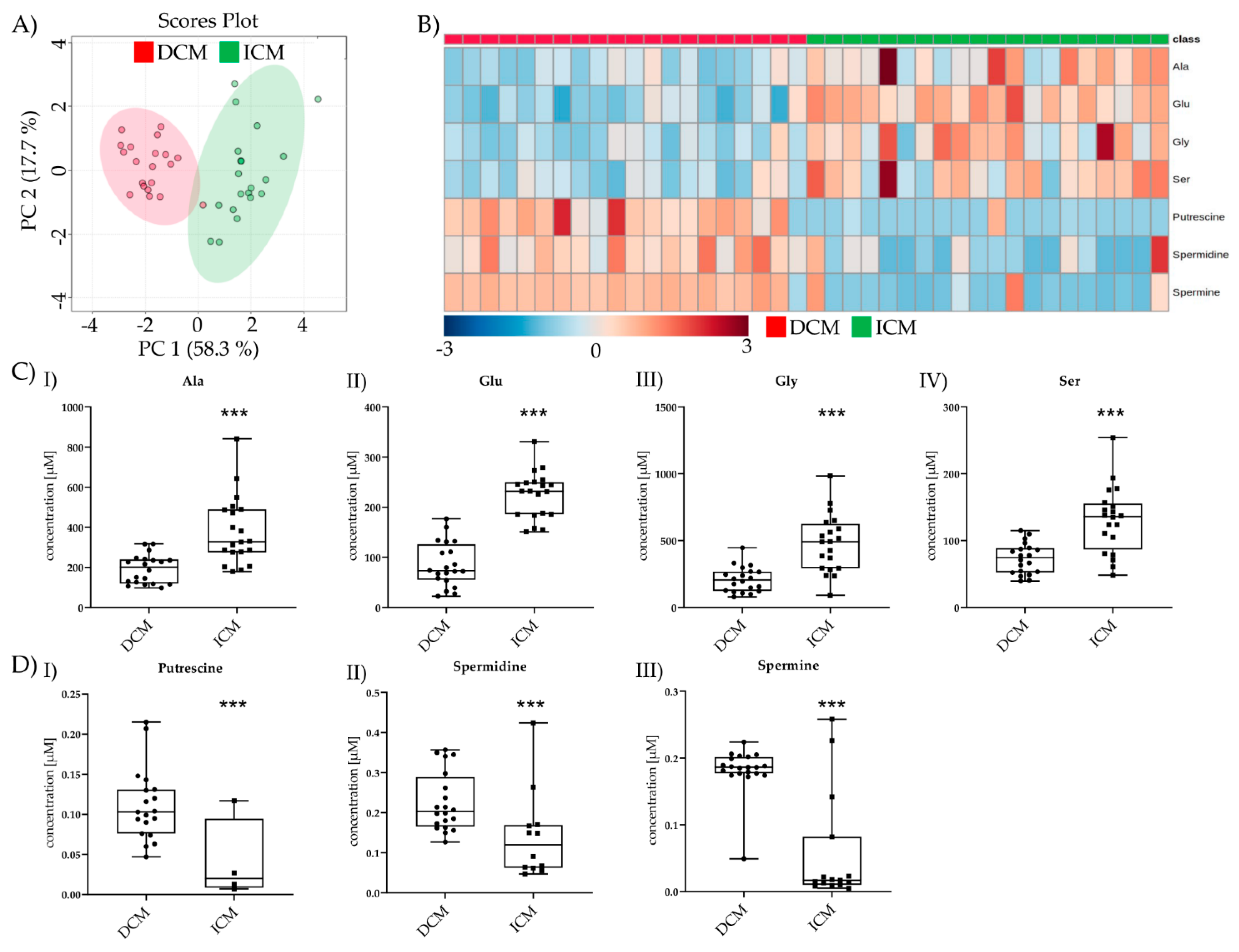 Metabolites 11 00615 g003 550
