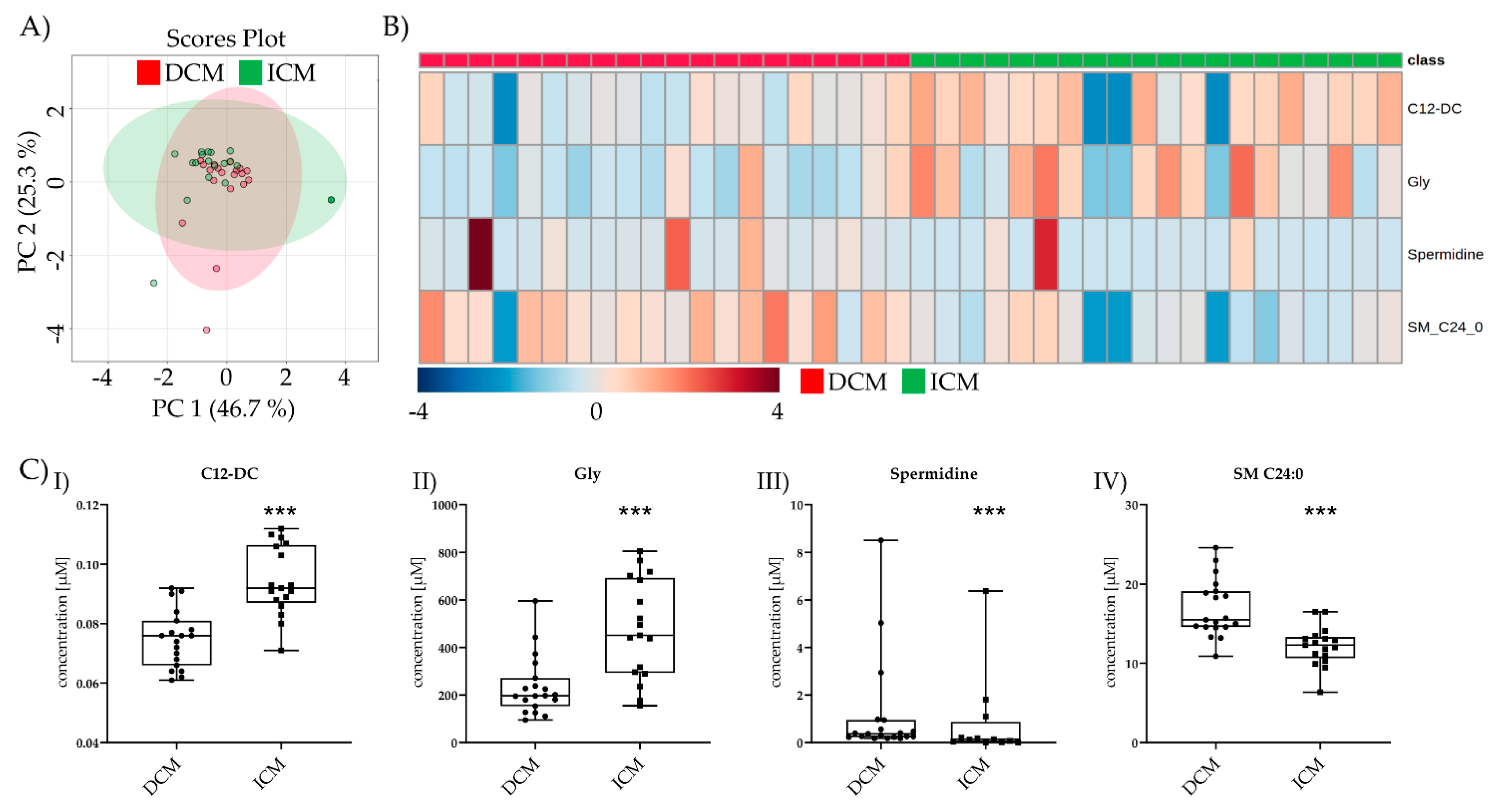 Metabolites 11 00615 g004 550