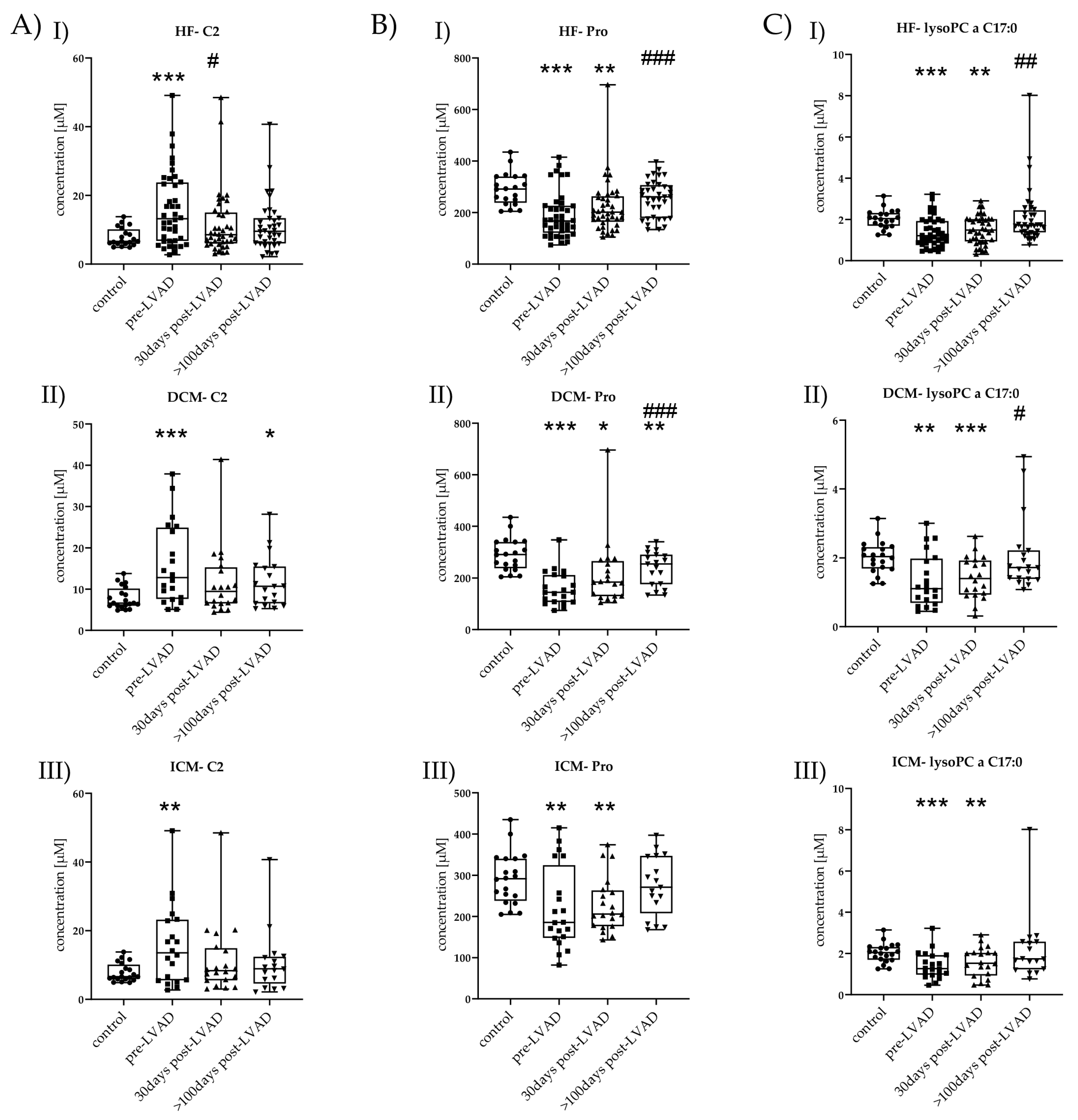 Metabolites 11 00615 g005 550