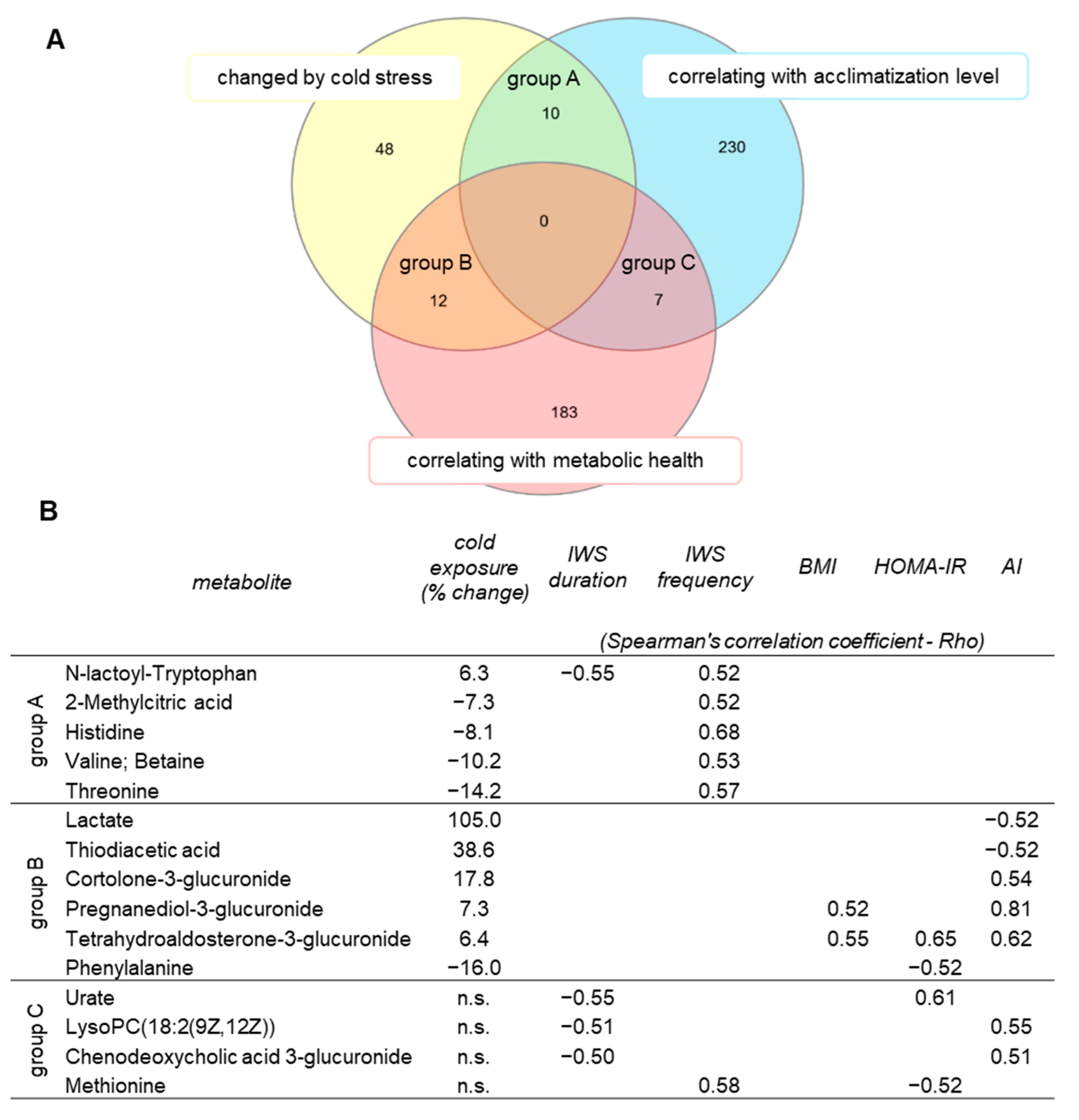 Metabolites 11 00619 g005
