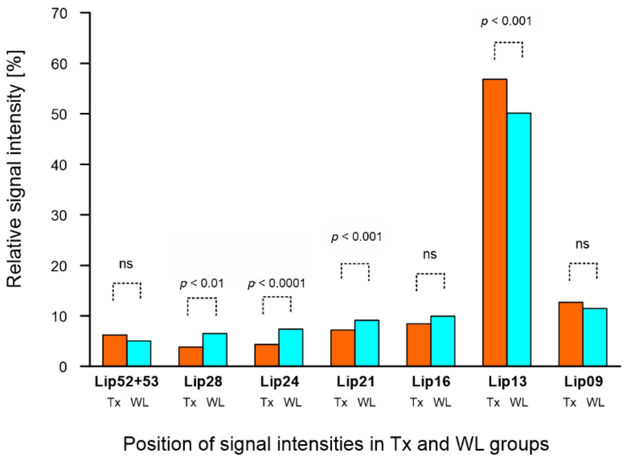 Metabolites 11 00625 g002 Metabolites 11 00625 g002