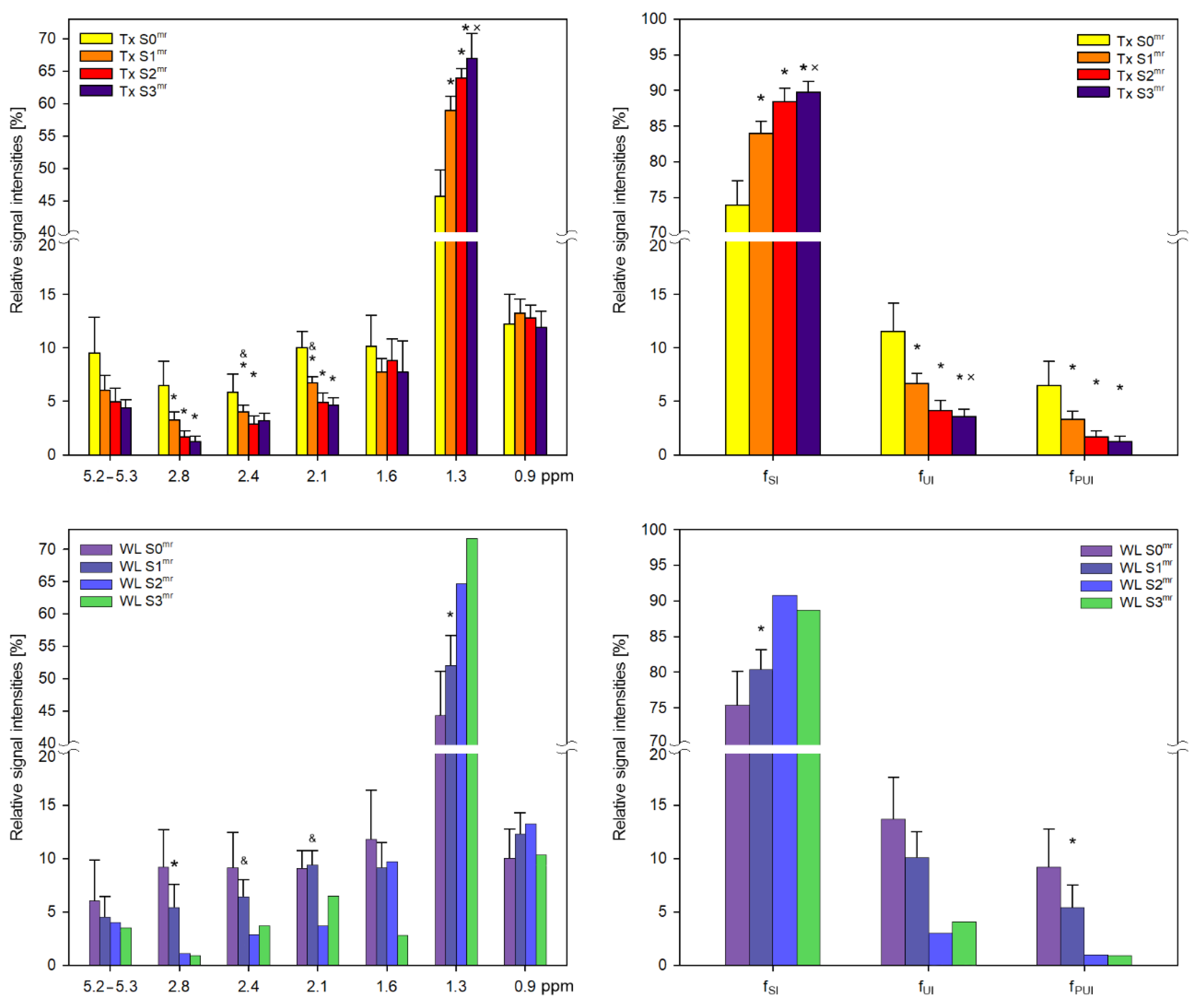 Metabolites 11 00625 g003 Metabolites 11 00625 g003