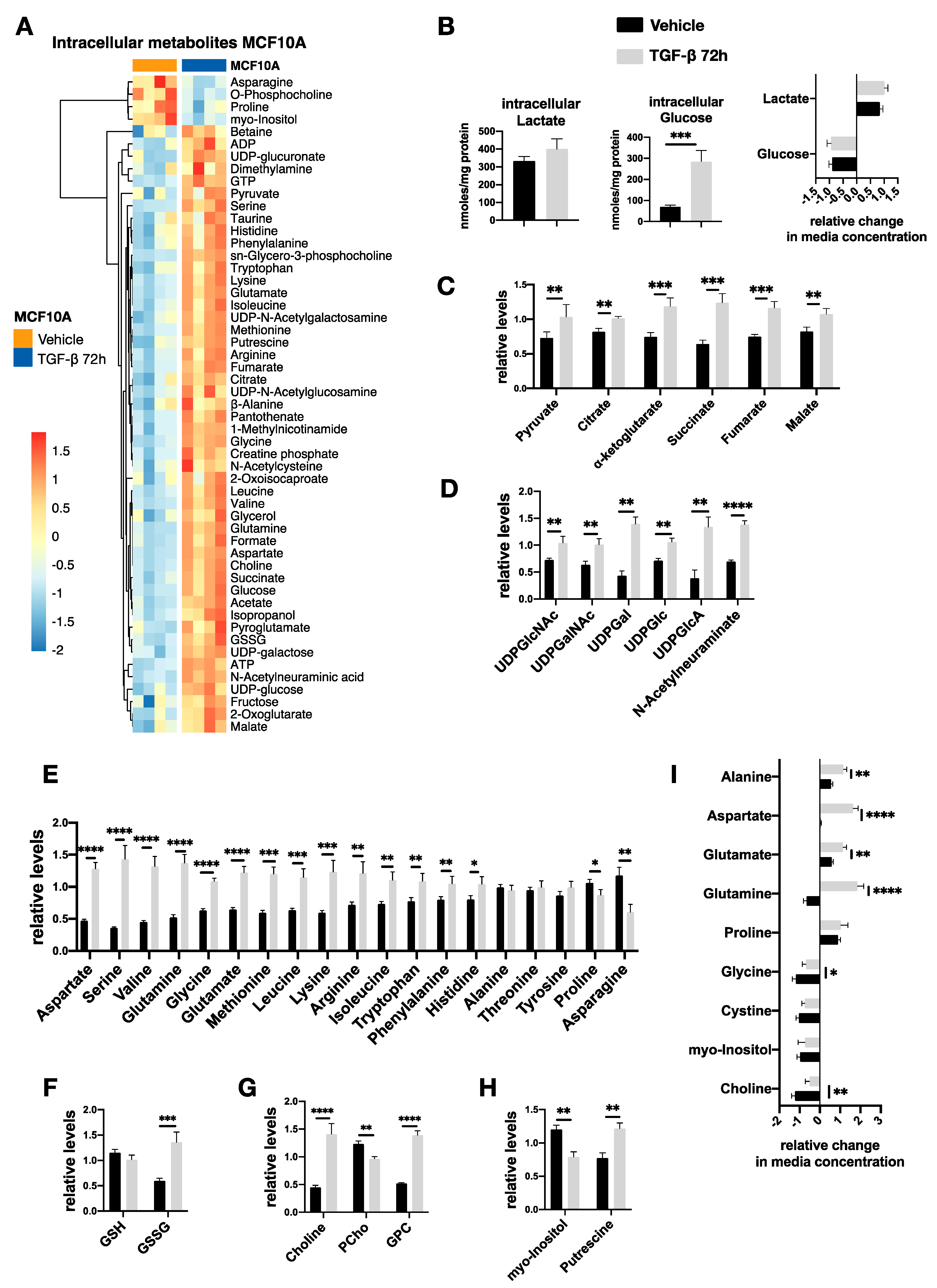 Metabolites 11 00626 g005