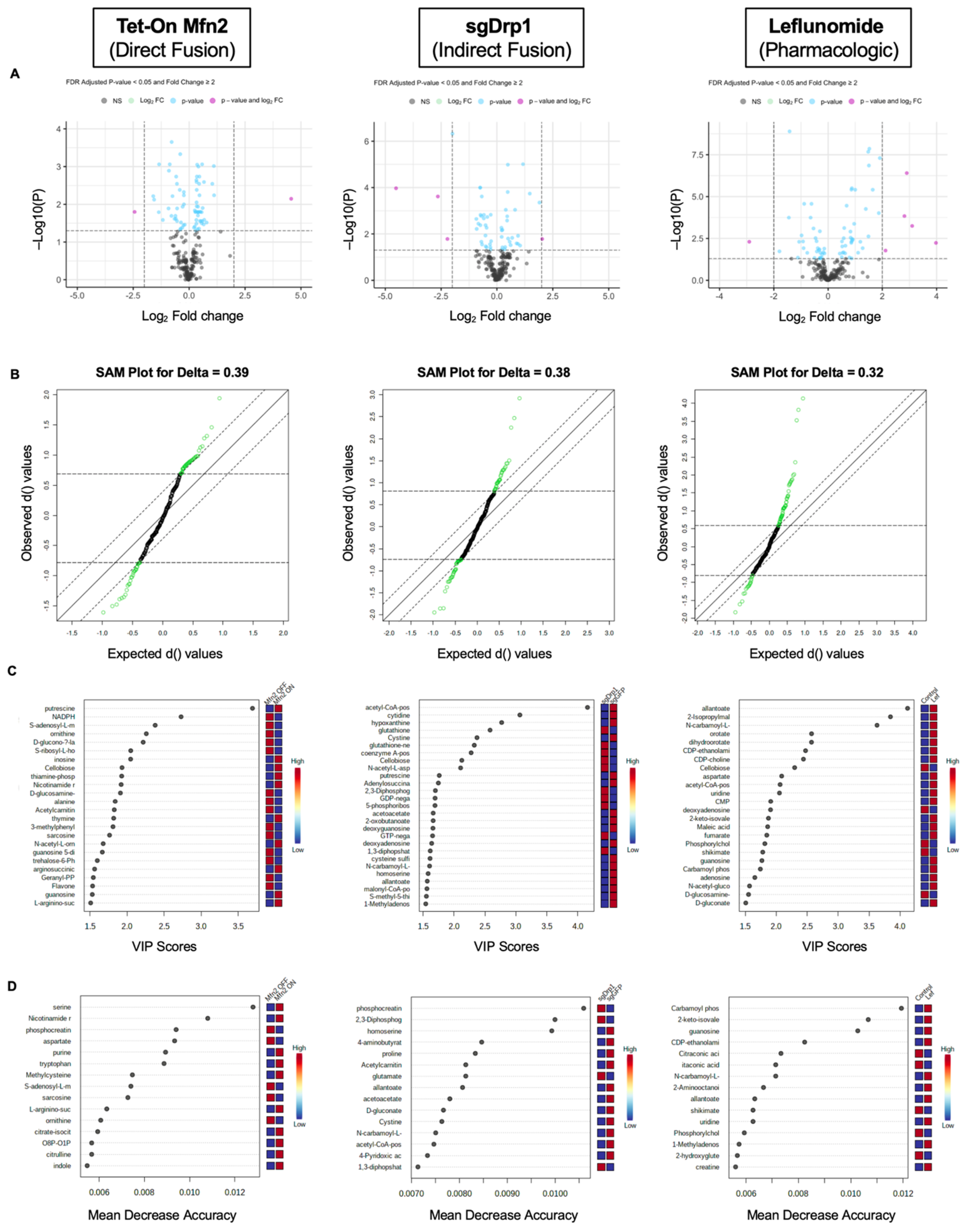 Metabolites 11 00627 g005