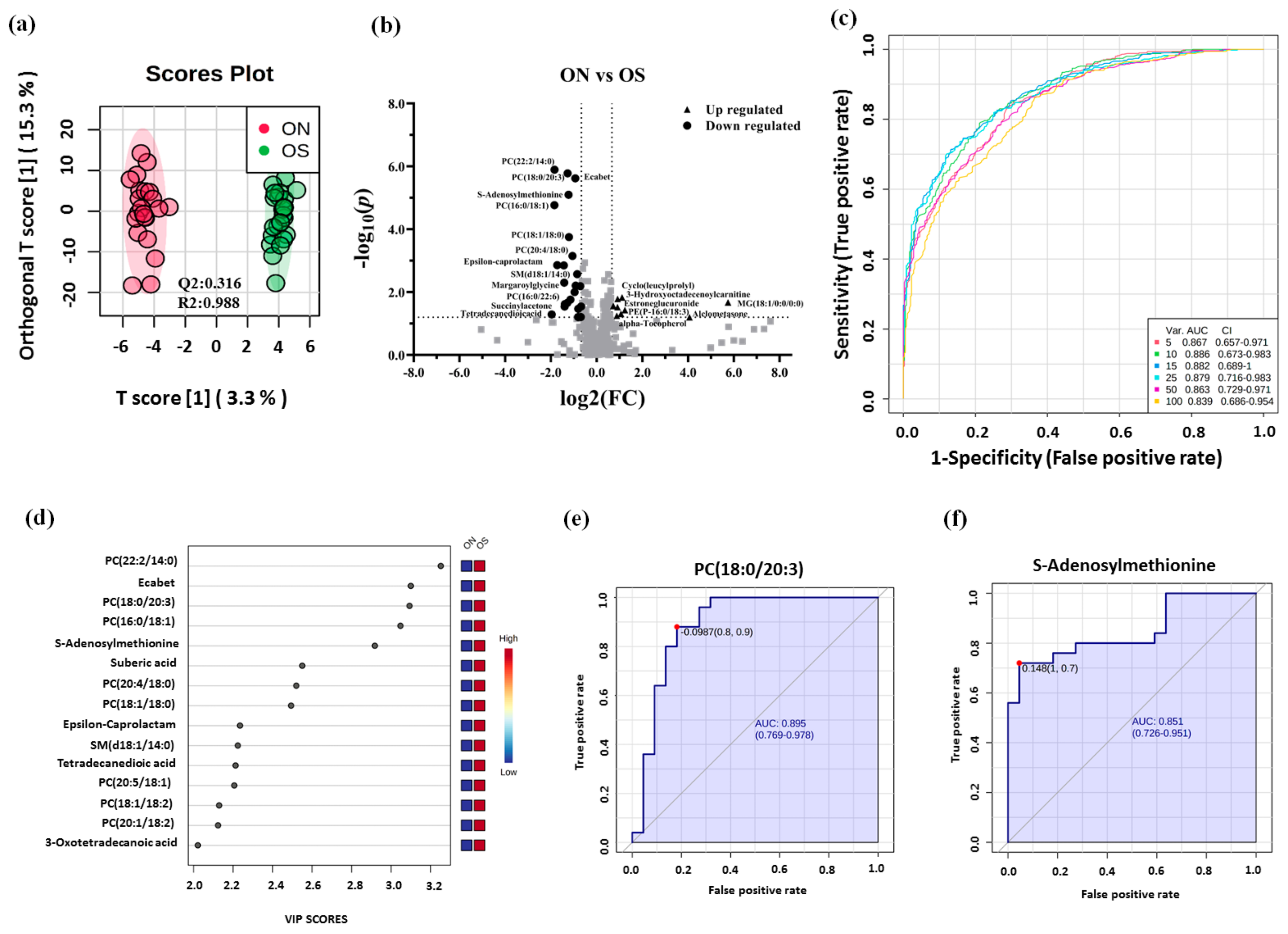 Metabolites 11 00628 g004