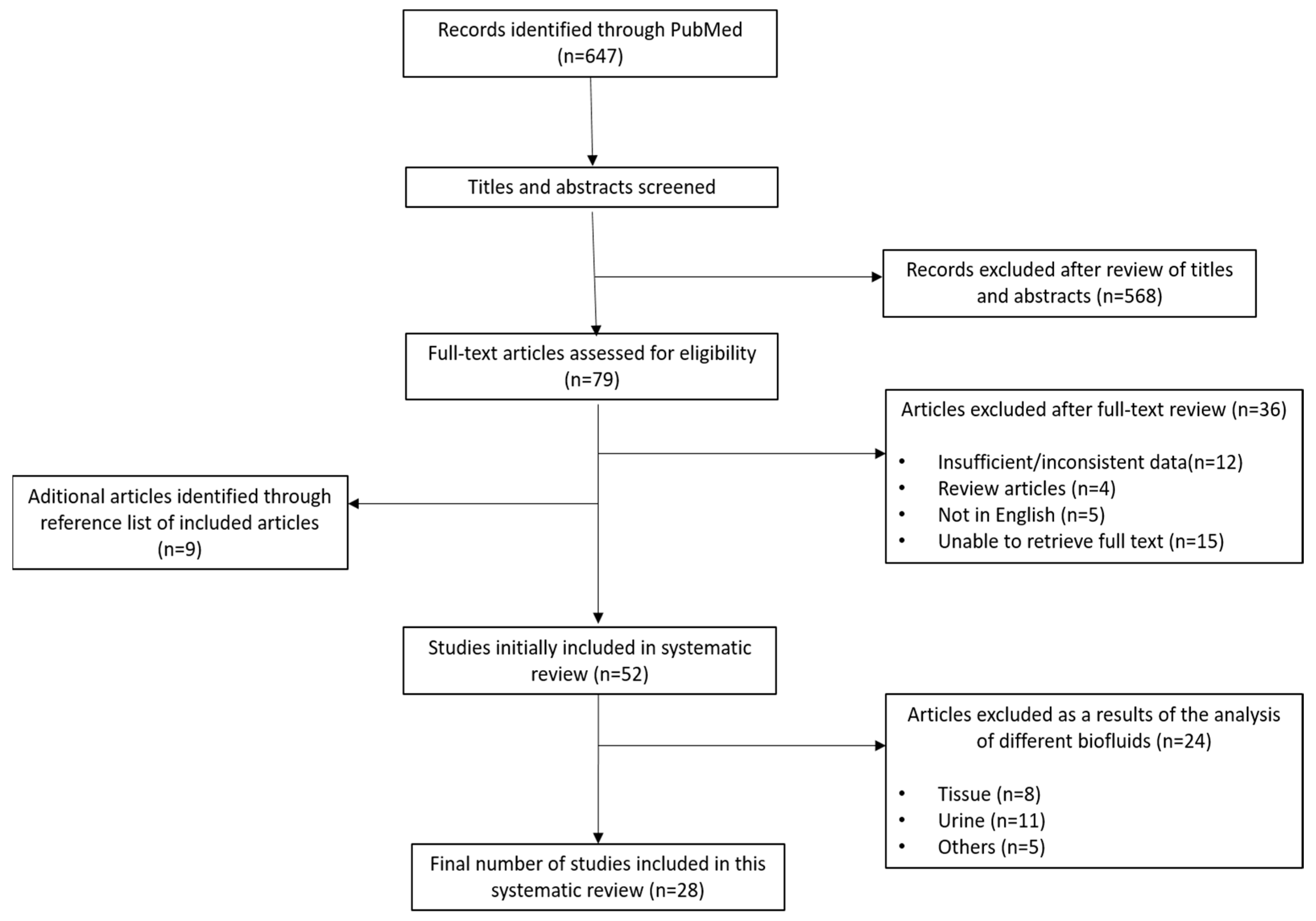 Metabolites 11 00630 g001 550