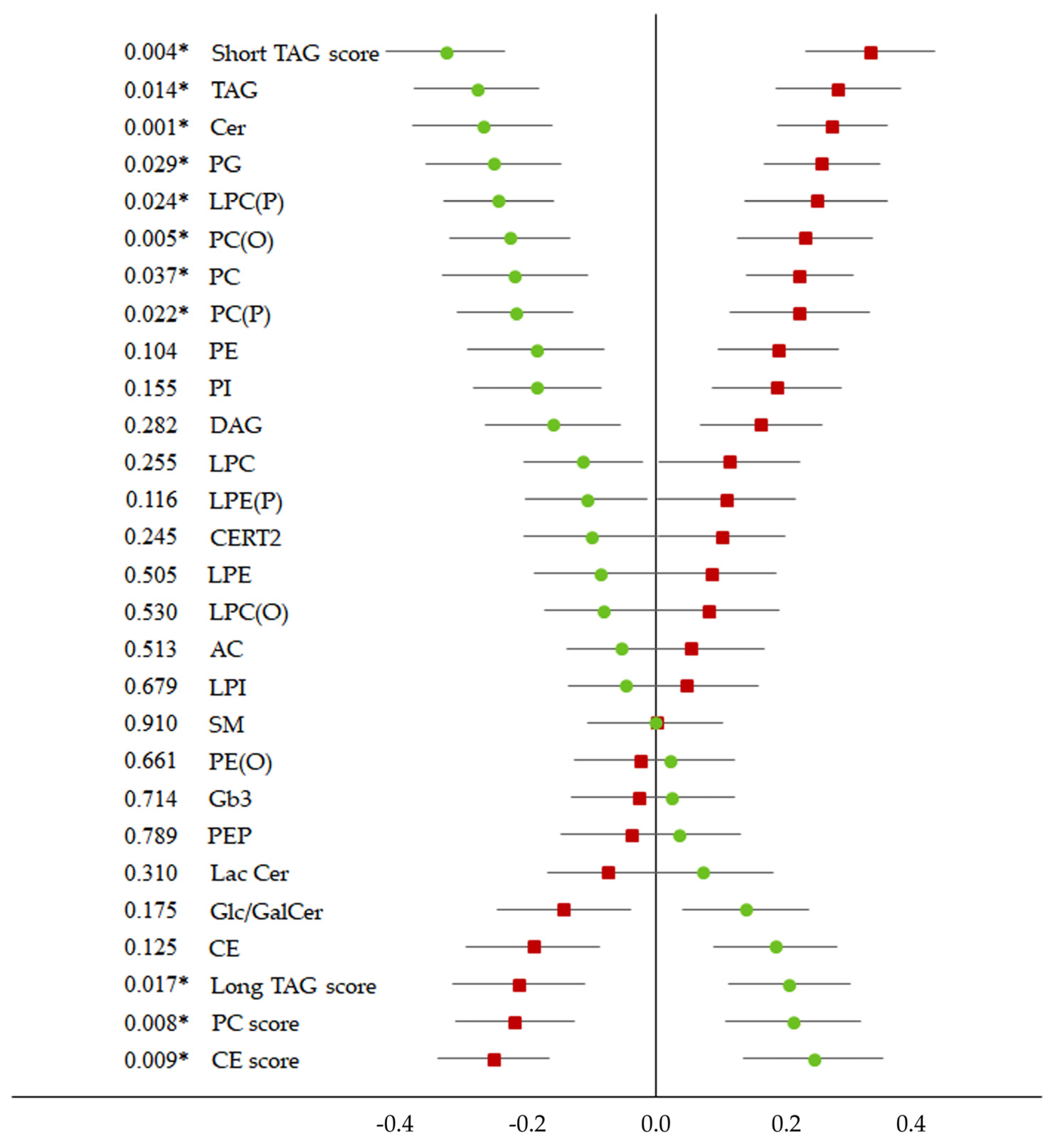 Metabolites 11 00632 g002