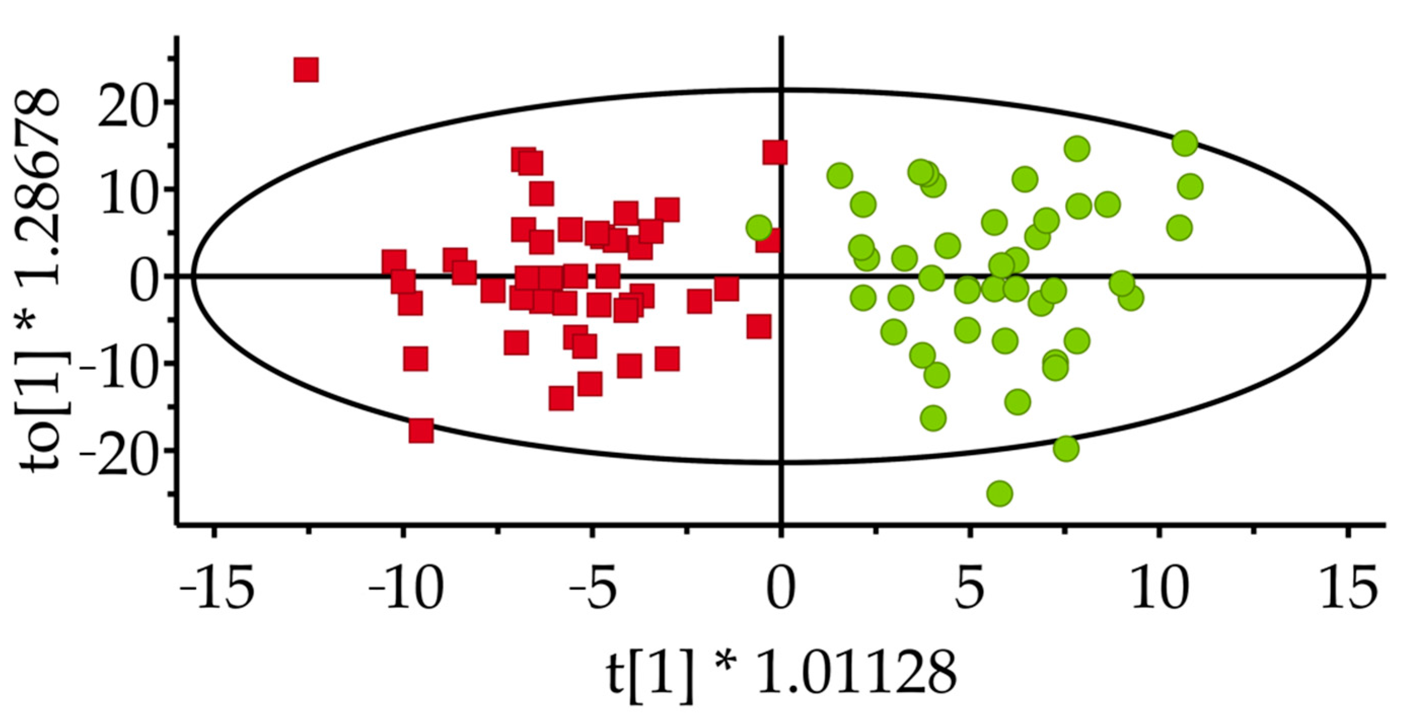 Metabolites 11 00632 g003