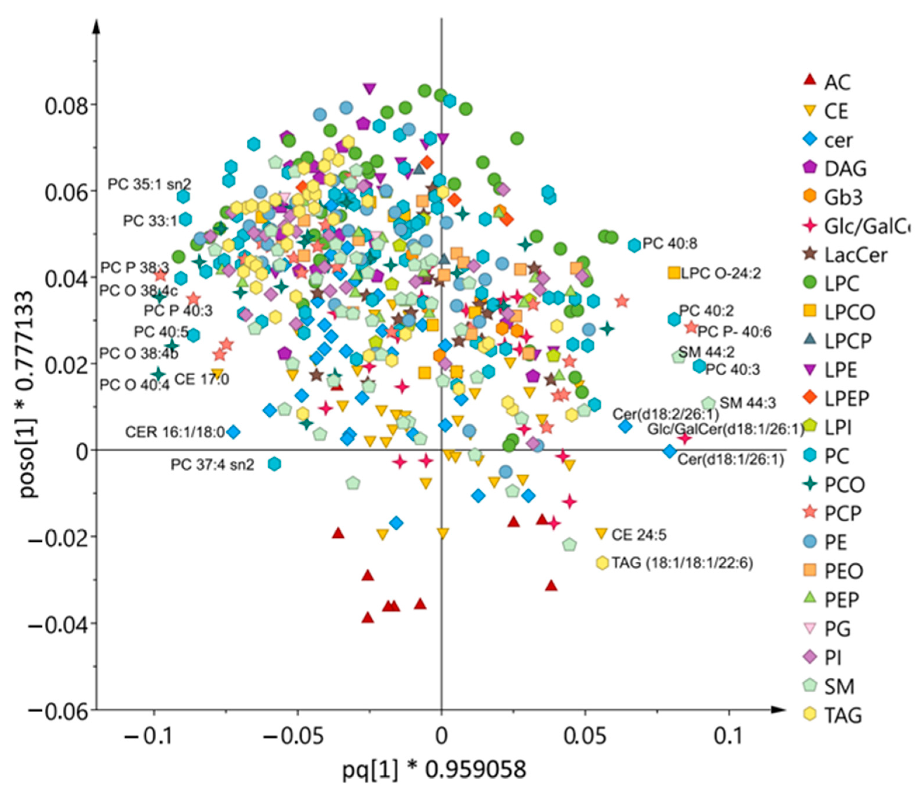 Metabolites 11 00632 g004