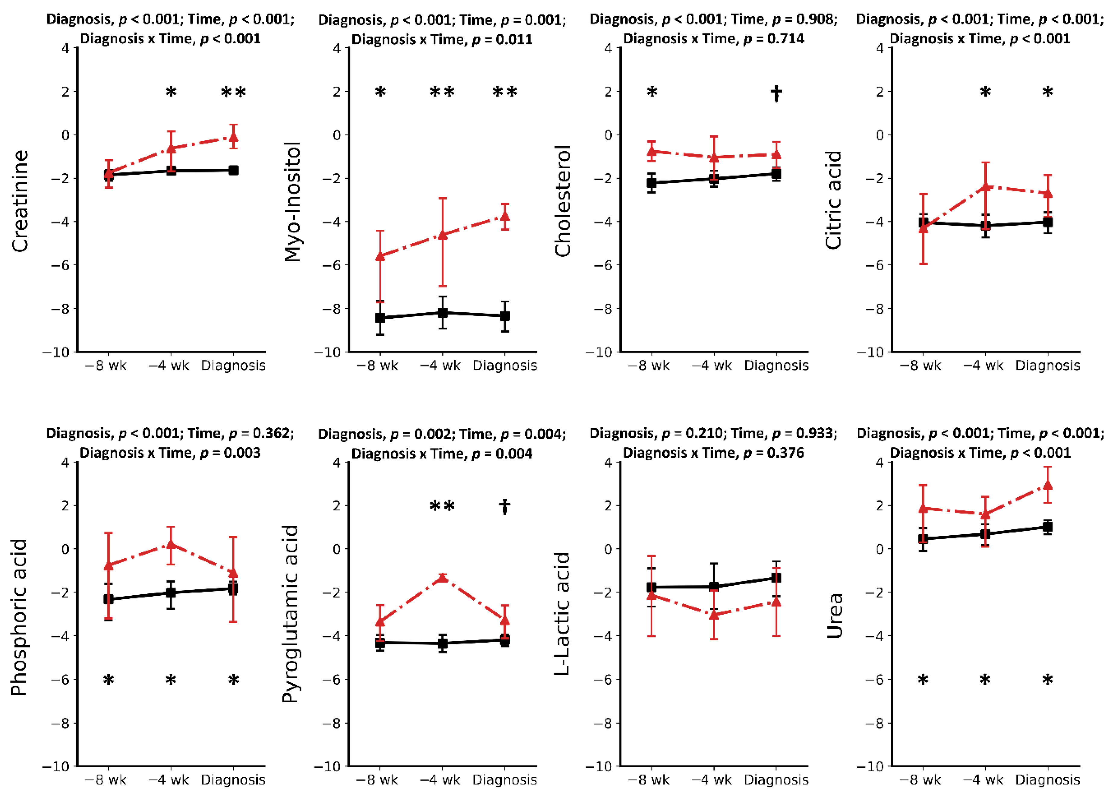 Metabolites 11 00633 g002 550