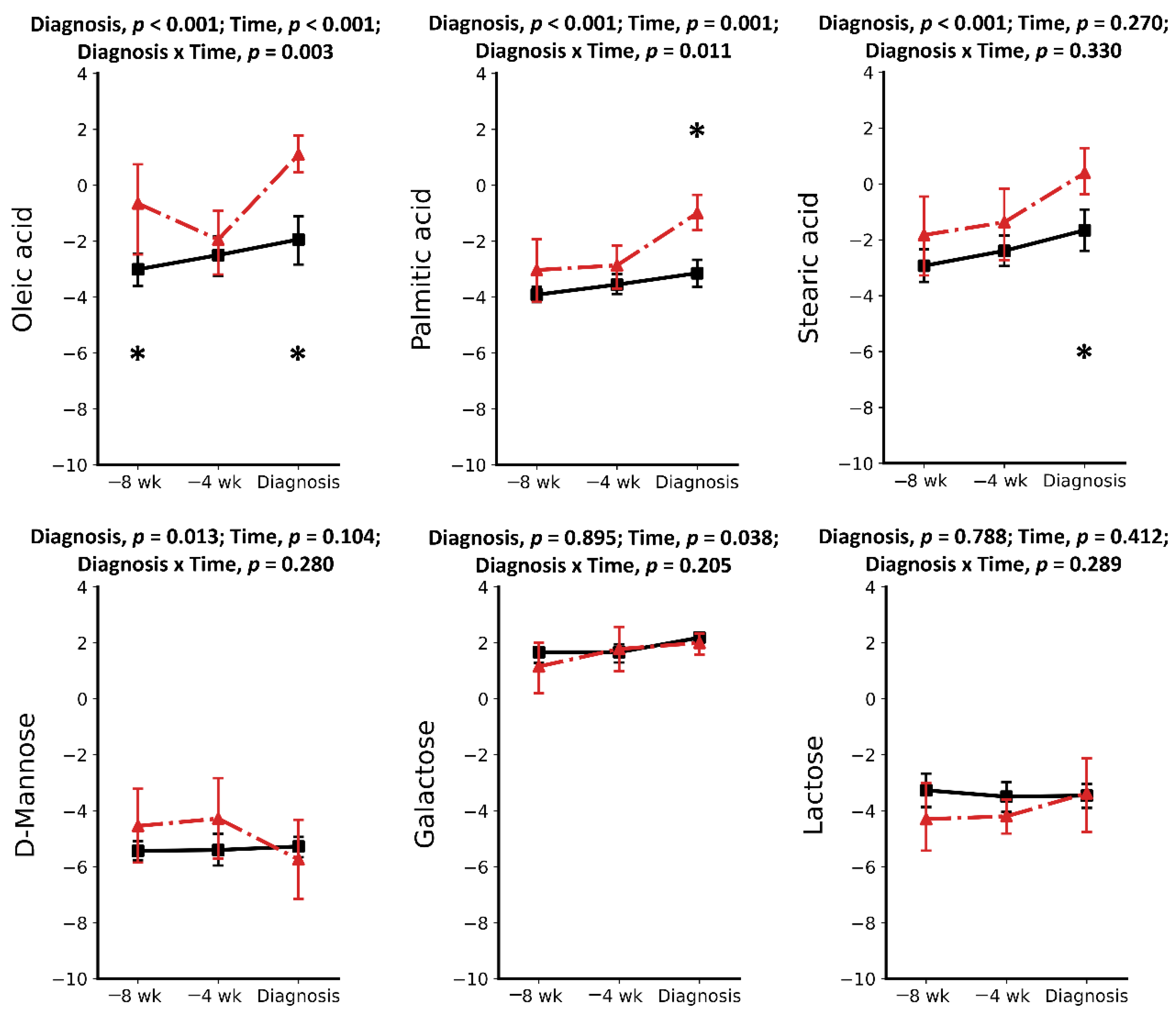 Metabolites 11 00633 g003 550