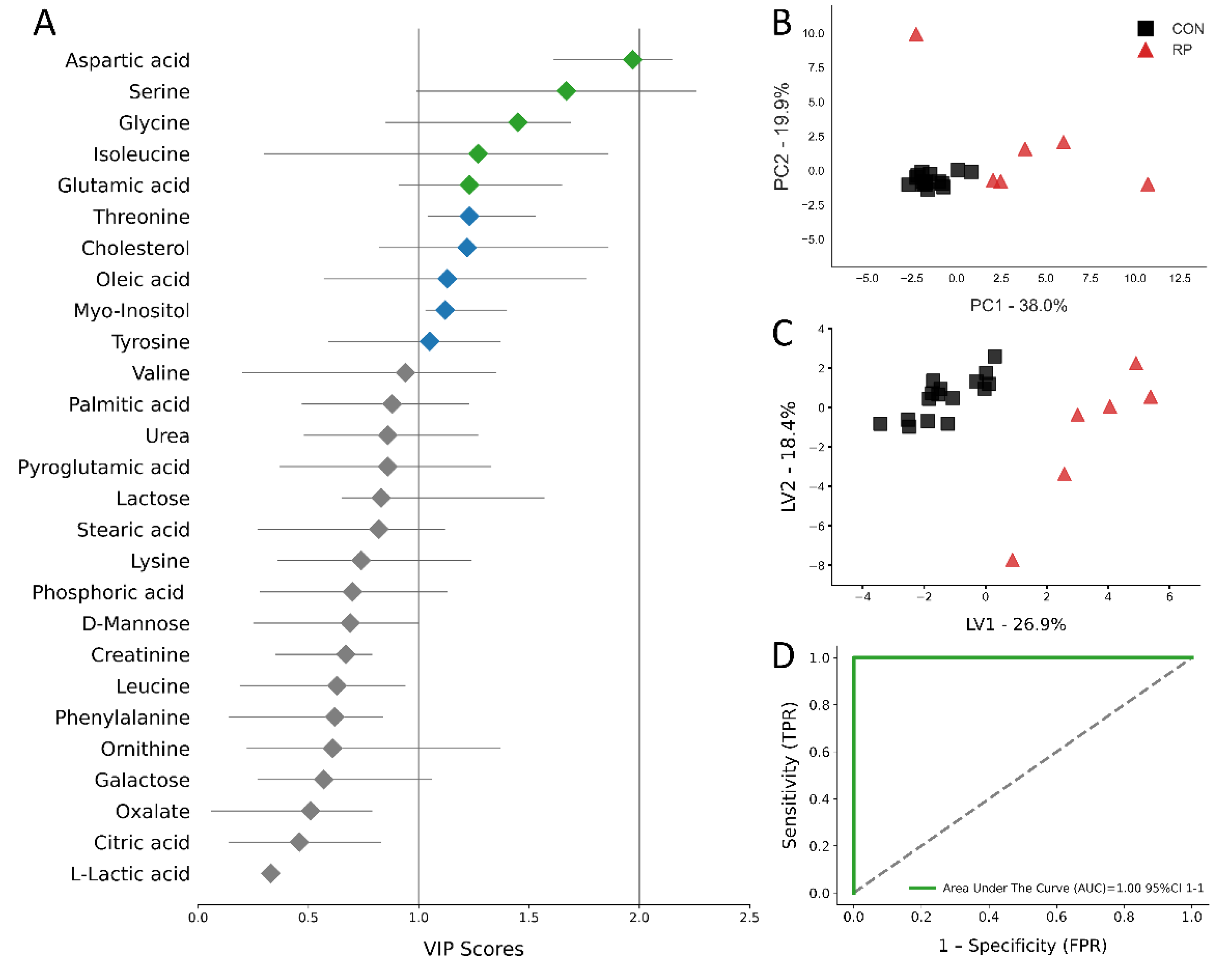 Metabolites 11 00633 g004 550