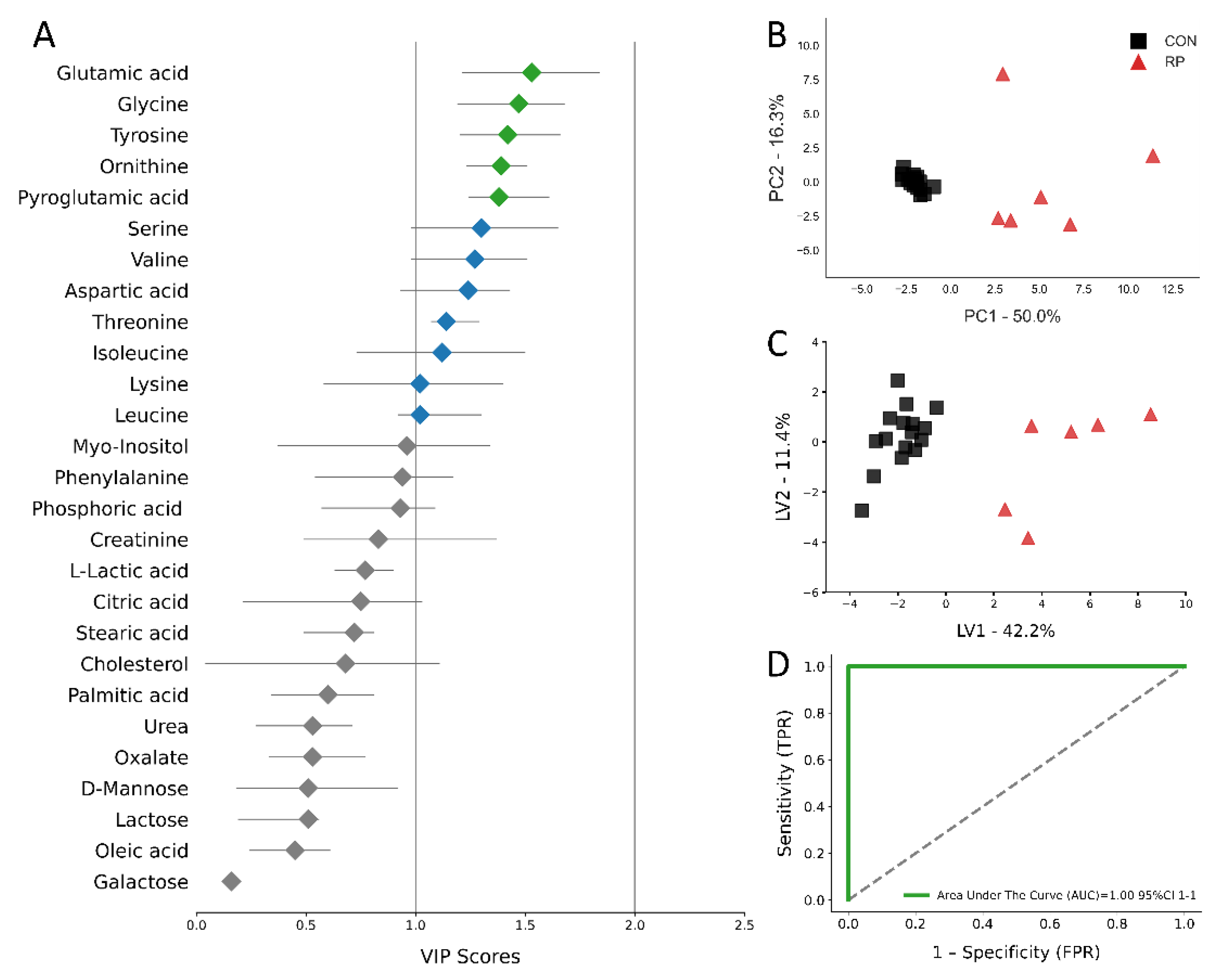 Metabolites 11 00633 g005 550