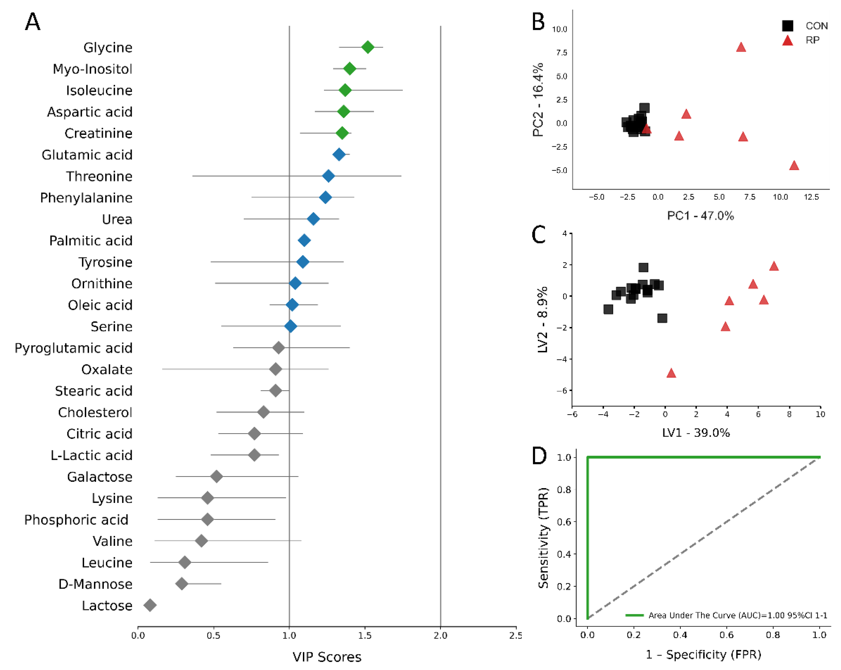 Metabolites 11 00633 g006 550