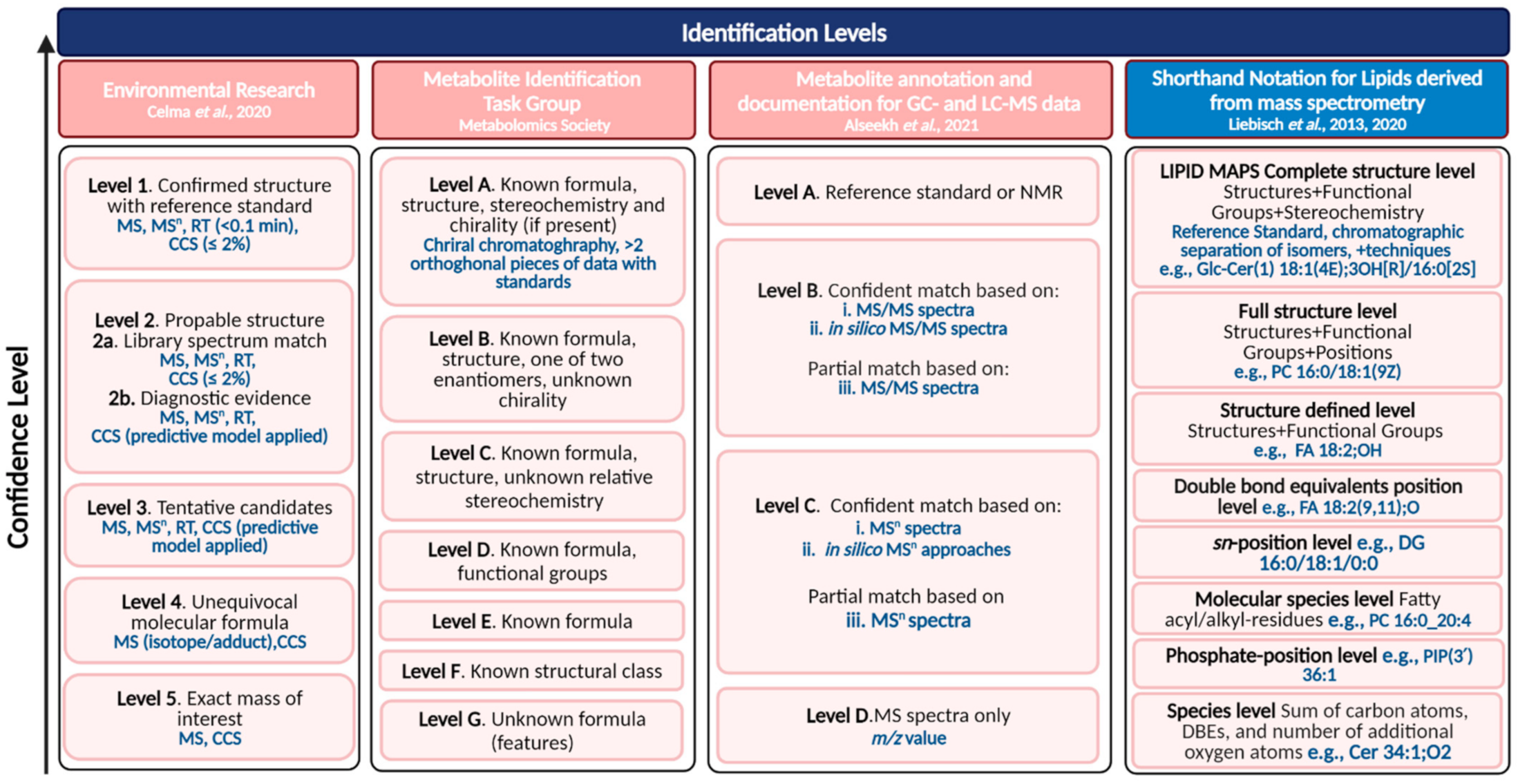 Metabolites 11 00635 g002 550
