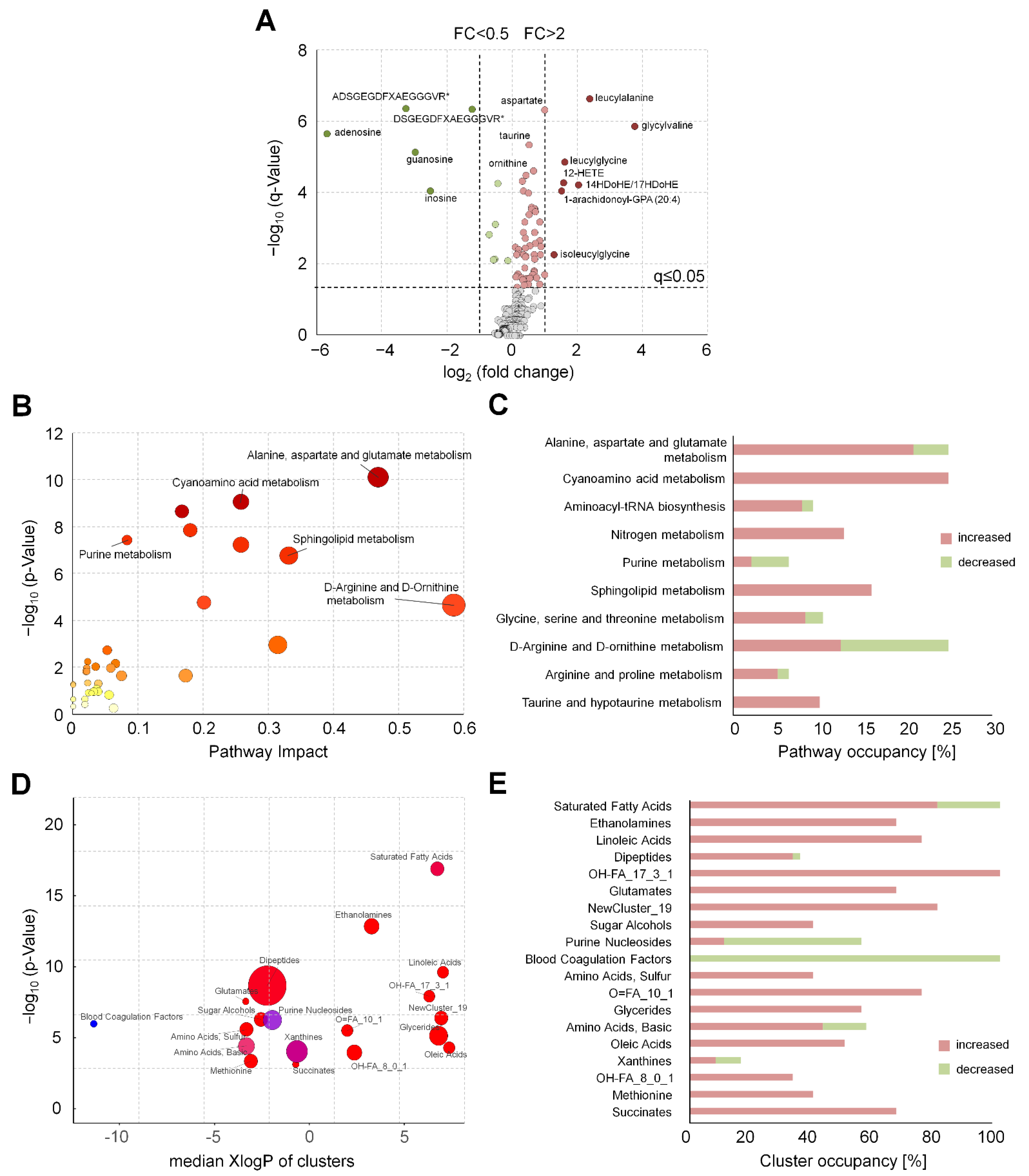Metabolites 11 00638 g001