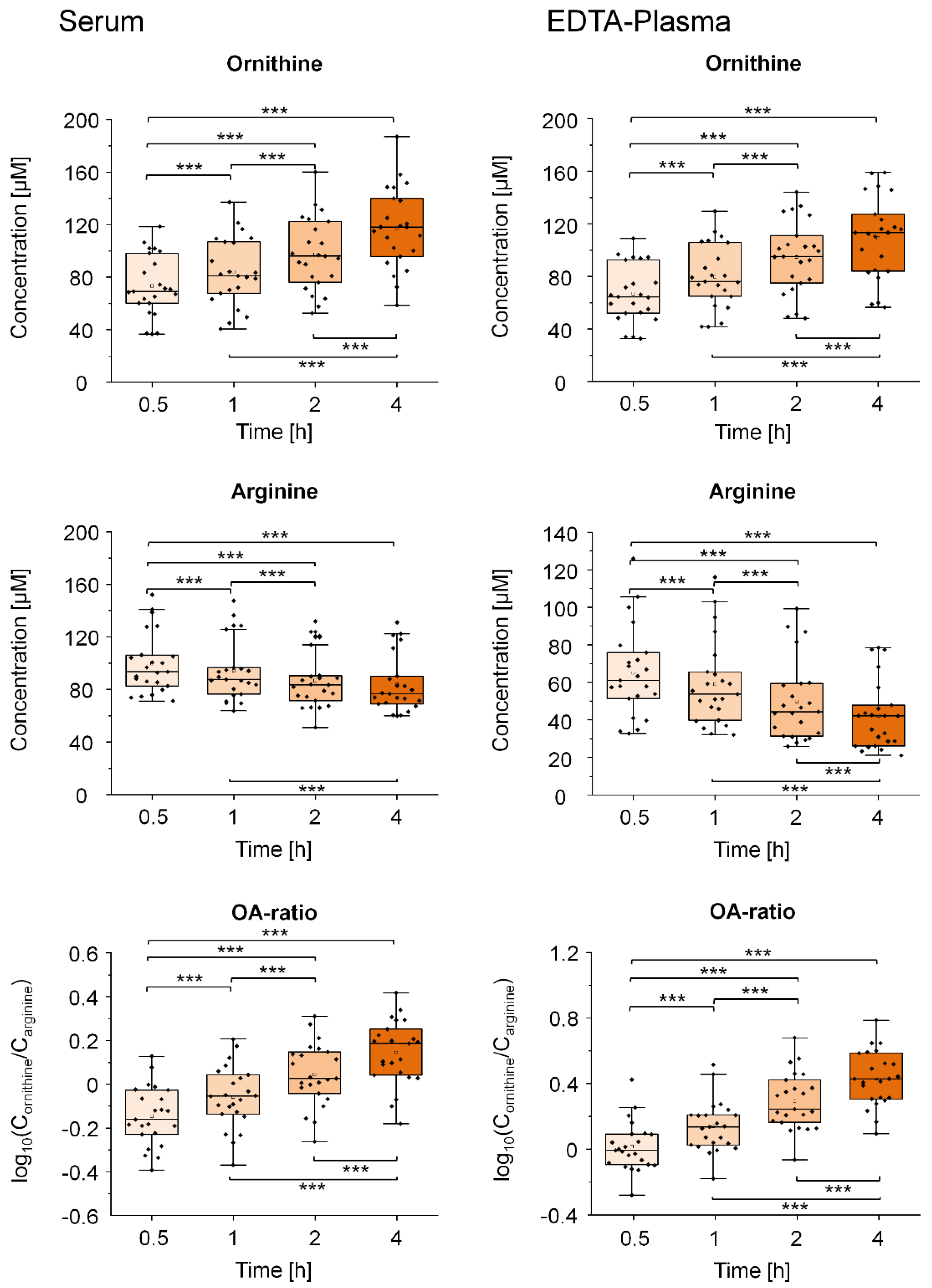 Metabolites 11 00638 g005