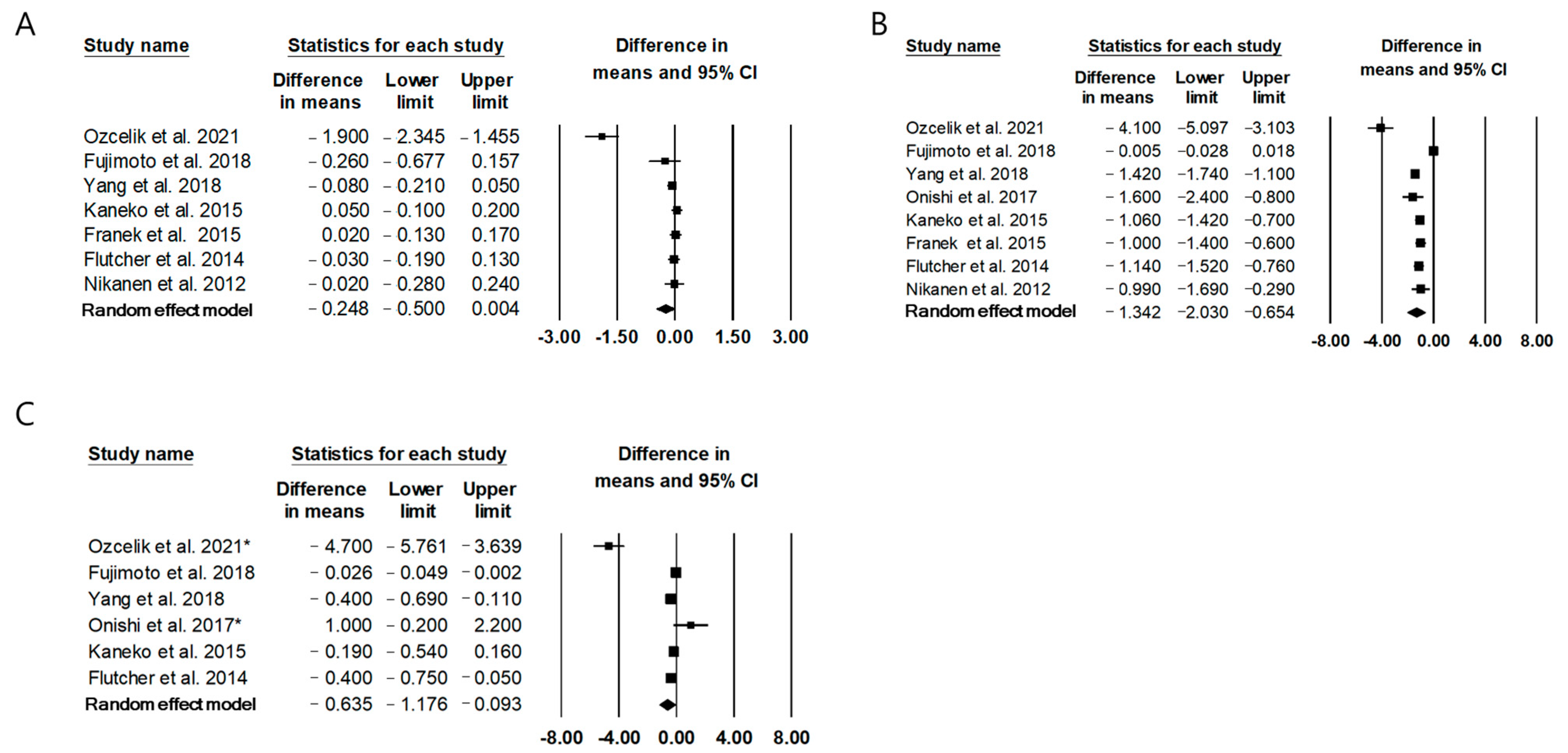 Metabolites 11 00639 g002