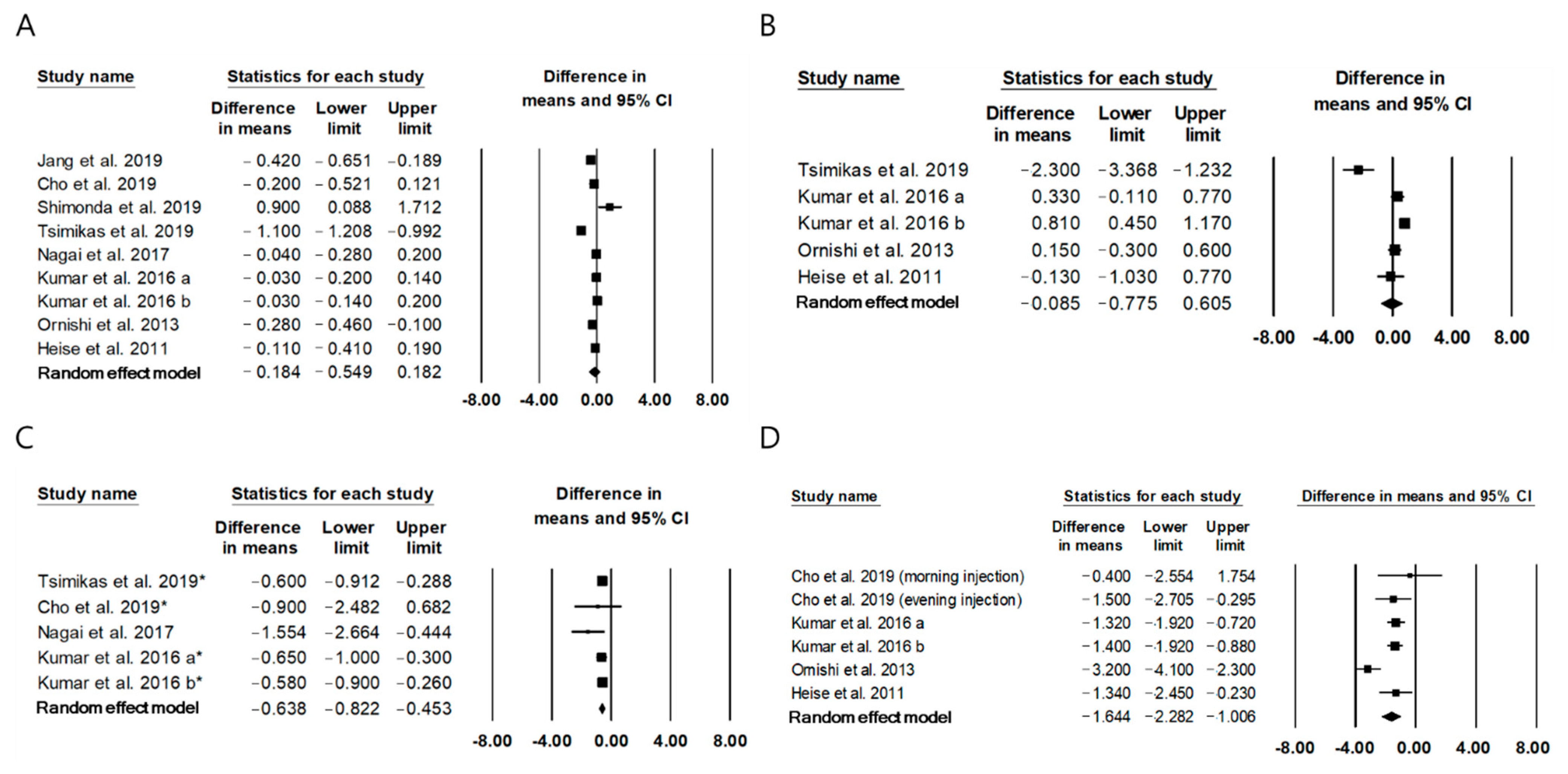 Metabolites 11 00639 g003